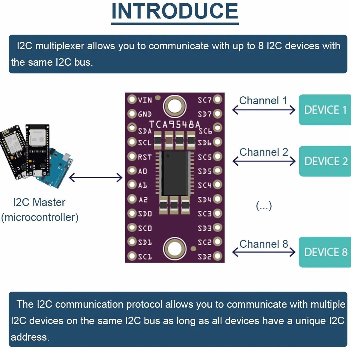 TCA9548A IIC Multiplekser Breakout Board 400 kHz 1,8 V - 5 V 8-kanałowy przełącznik komunikacyjny I2C, płytka rozszerzeń z resetowaniem do Arduino