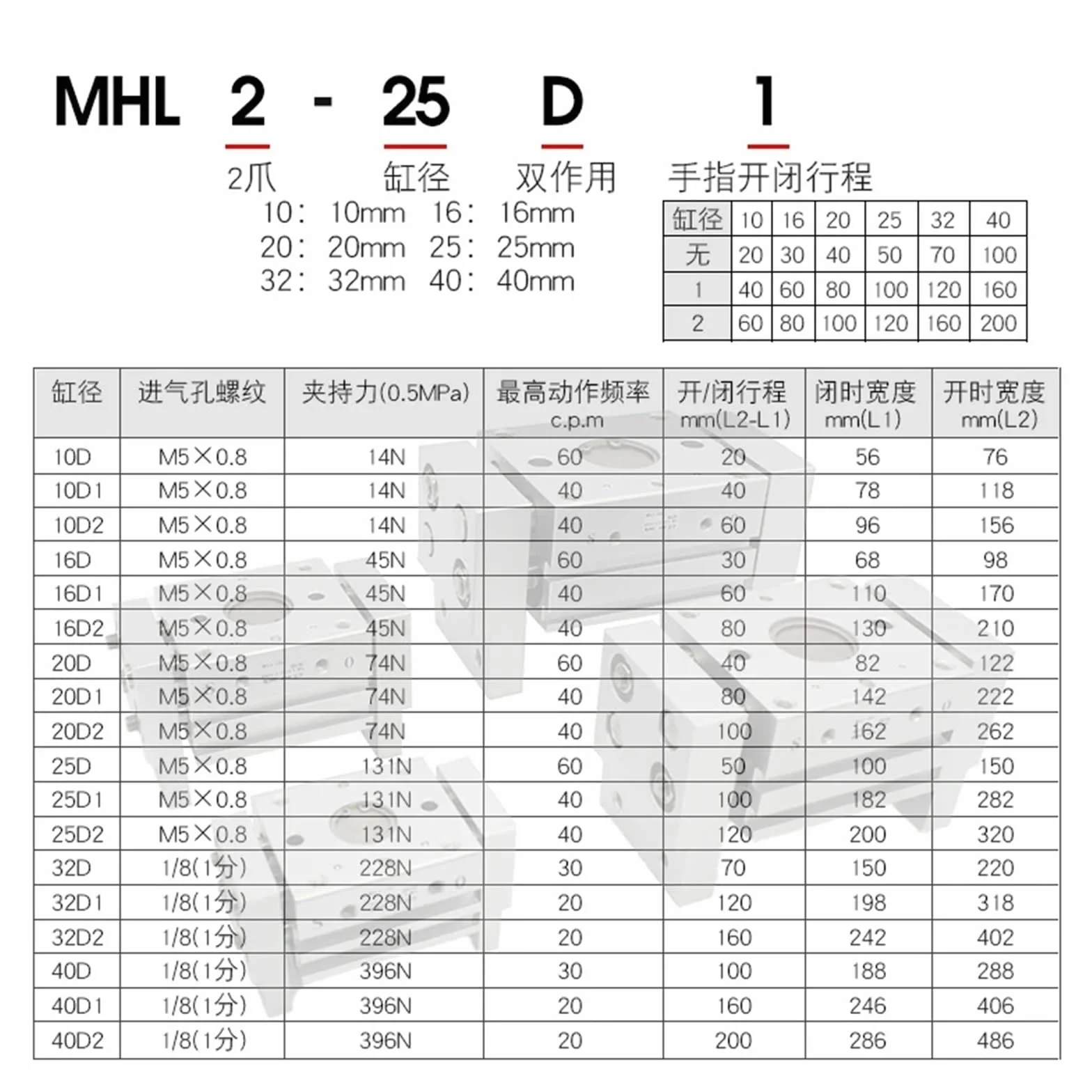 SMC typ MHL2 dwustronny chwytak pneumatyczny MHL2-10D MHL2-16D MHL2-20D MHL2-25D MHL2-32D MHL2-40D MHL2-10D1 MHL2-10D2 D1 D2 (kolor: MHL2-20D)