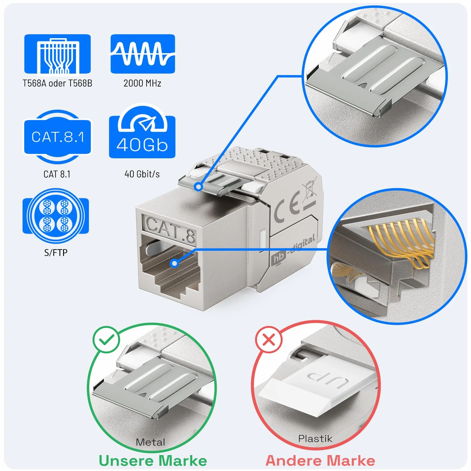 HB-DIGITAL Zestaw: 8-portowy panel krosowy obudowa do modułów Keystone + 8 x Cat.8 Keystone RJ45 gniazdo Jack do instalacji sieciowej kompatybilne z kablem instalacyjnym LAN Ethernet | jasnoszary