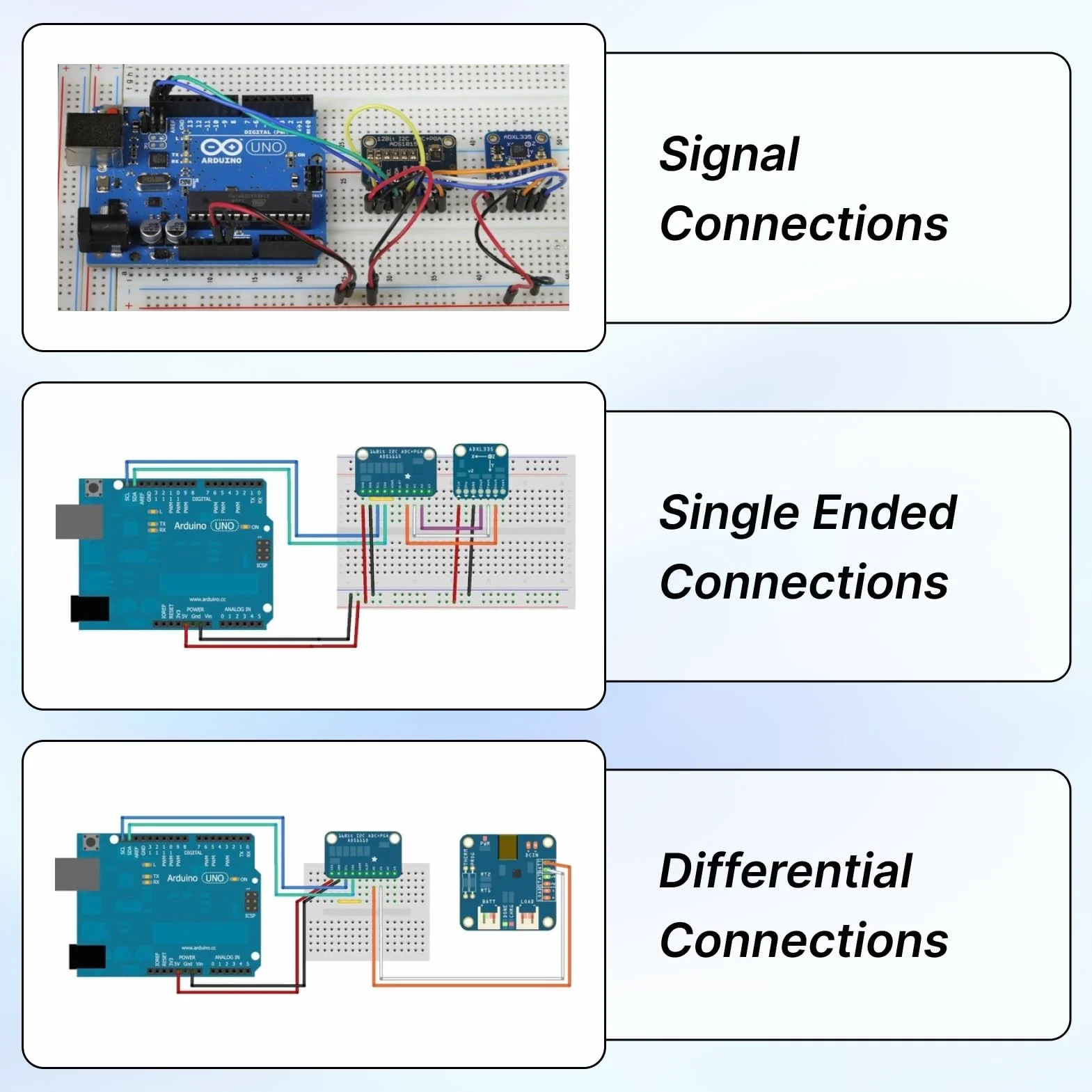 3 szt. ADS1115 16-bitowy moduł adc 16-bitowy 4-kanałowy konwerter analogowo-cyfrowy z interfejsem I2C do mikrokontrolerów dla Arduino, Raspberry Pi i ESP32 ads1115 for adafruit