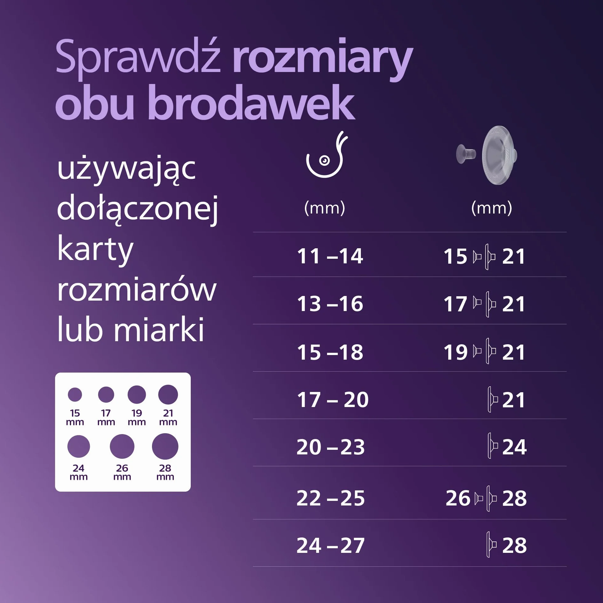 Philips Avent podwójny laktator elektryczny niewymagający użycia rąk, silnik klasy szpitalnej, naśladujący rytm picia dziecka, odciąganie pokarmu do 85 razy na minutę, SCF547/11