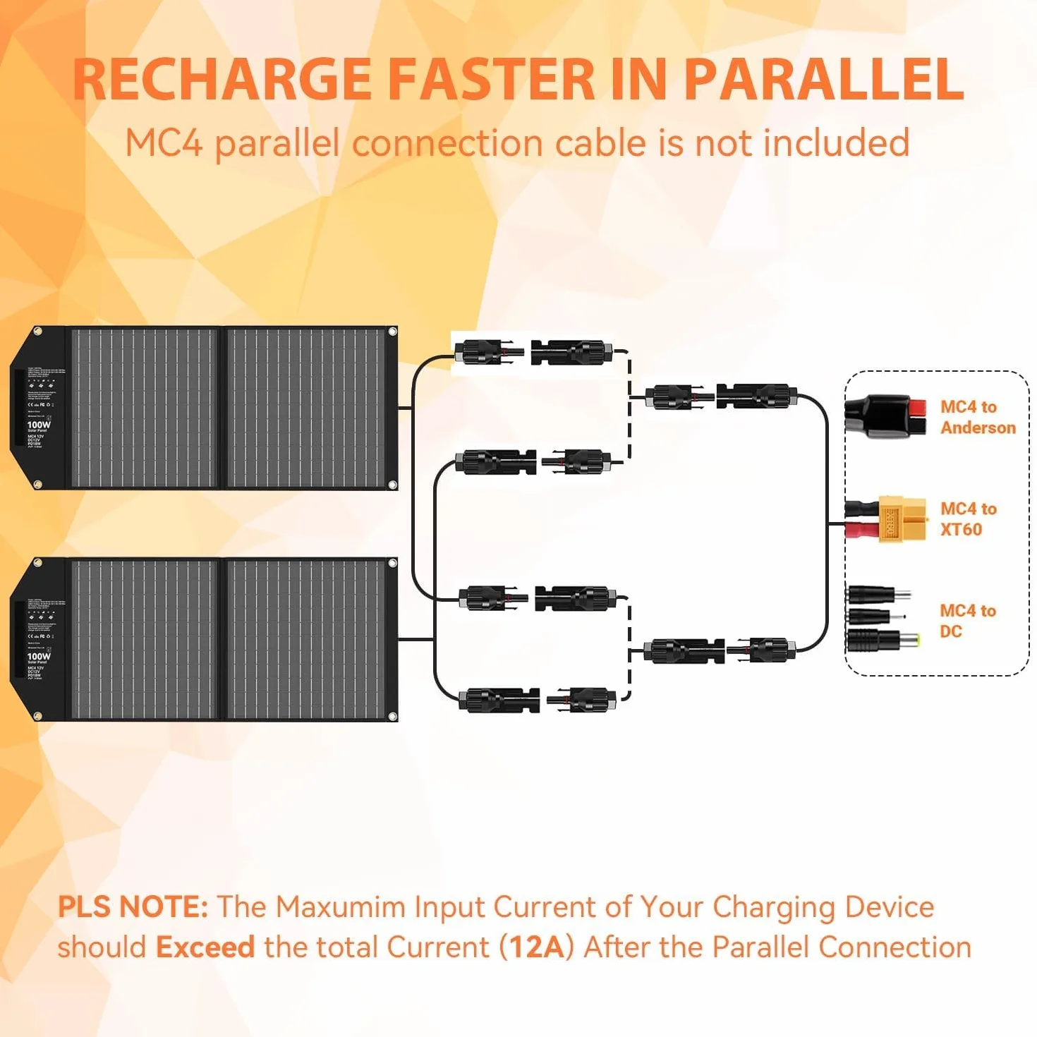 Panel słoneczny 100 W, składany, z 5 przyłączami, 24 V MC4 wyższa moc/24 V DC/QC 3.0 USB-A i USB-C (PD65W) ładowarka solarna