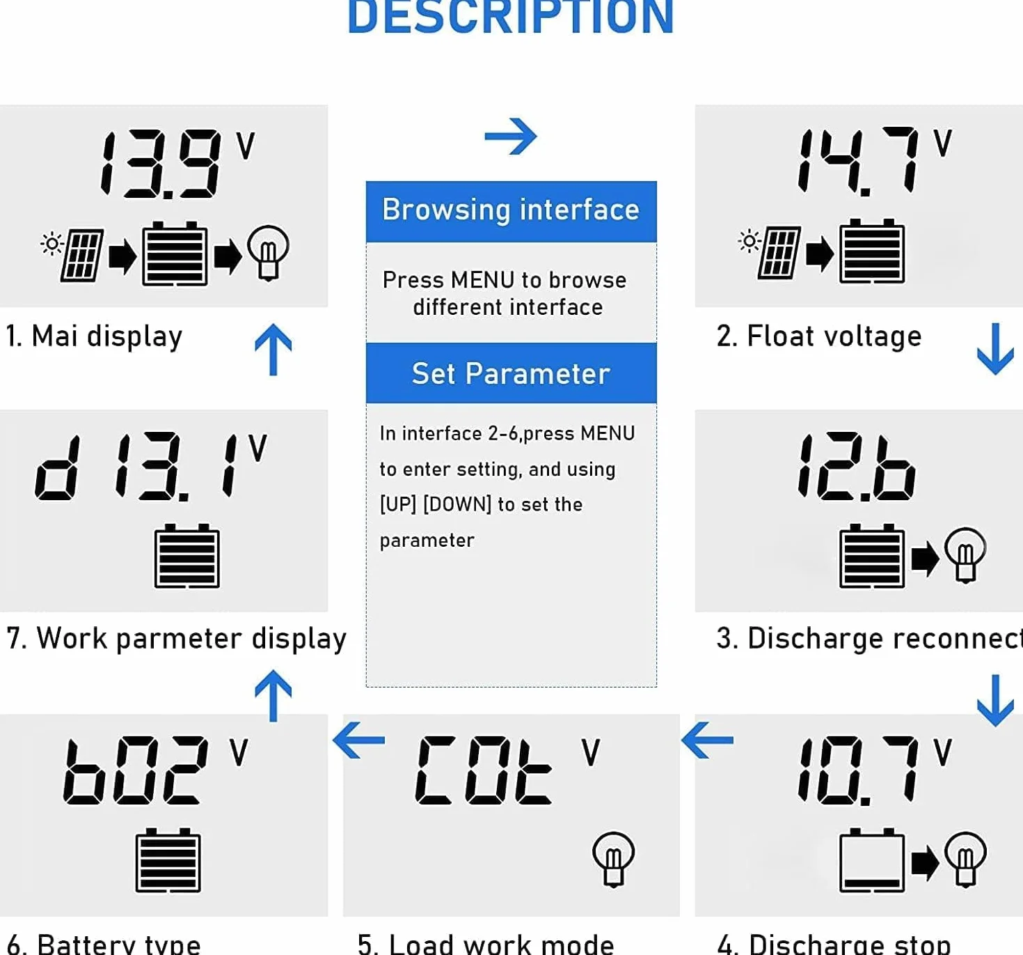 Yoving MPPT 100 A regulator ładowania słonecznego wodoodporny do systemów solarnych 12 V/24 V, wyświetlacz LCD (panel słoneczny, bateria, samochód kempingowy), ciemnoszary