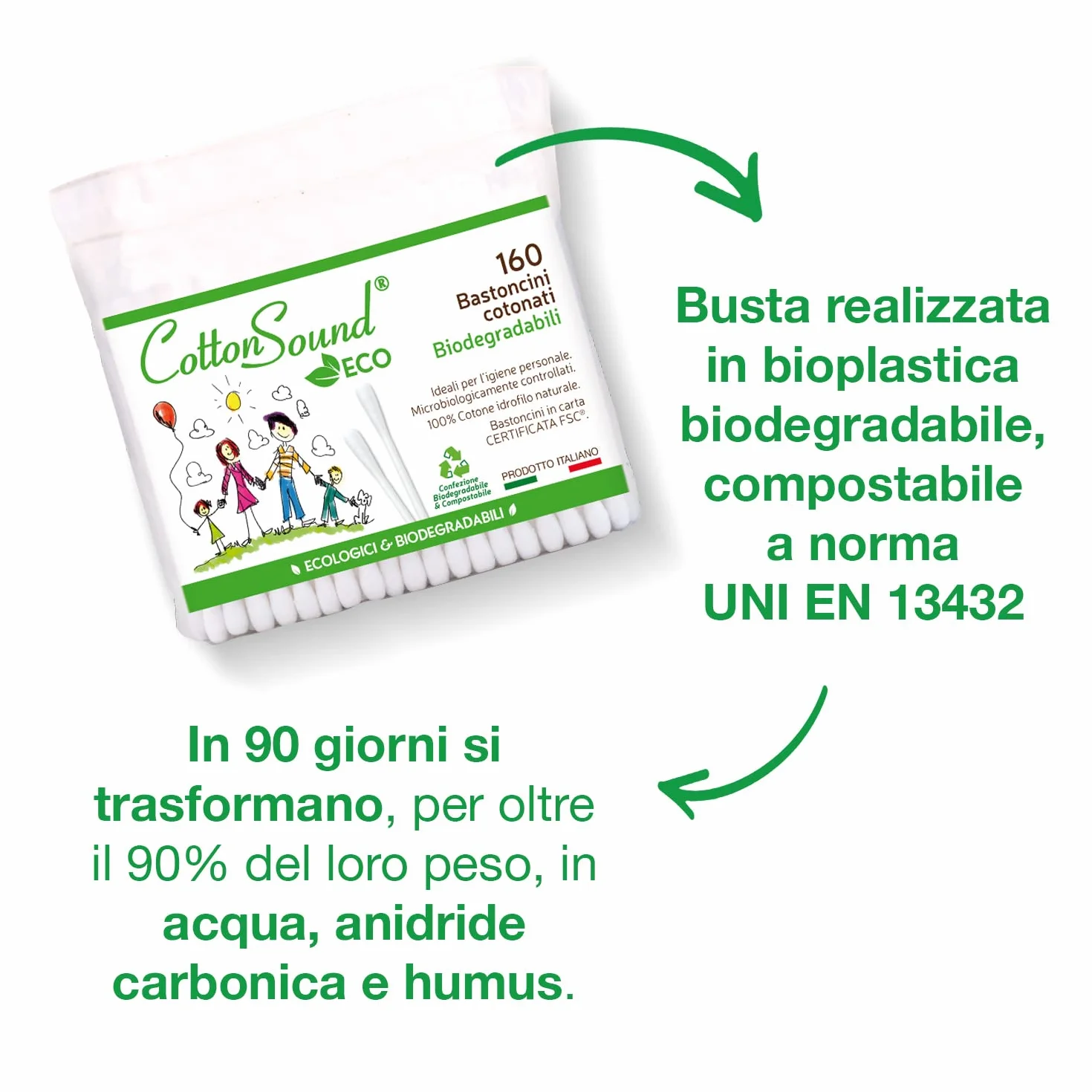 COTTON SOUND Torba na patyczki bawełniane ECO 1 opakowanie x 160 sztuk, przyjazne dla środowiska i biodegradowalne pałeczki bawełniane, 100% czysta bawełna hydrofilowa, torba kompostowalna, wyprodukowana we Włoszech