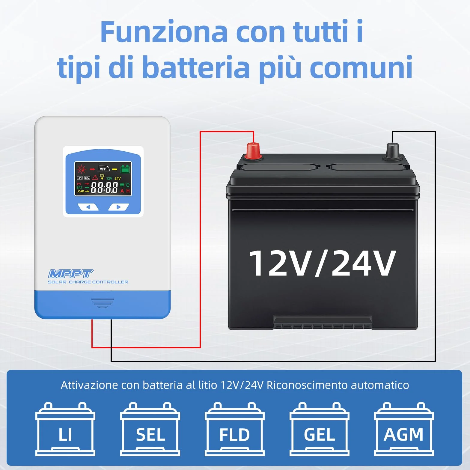 Anern Regulator ładowania słonecznego 20A MPPT 12V 24V samochód z trybem wykrywania światła, wyświetlacz LCD do paneli słonecznych 12 V 24 V 24 V żel uszczelniony powodzią i baterią litową