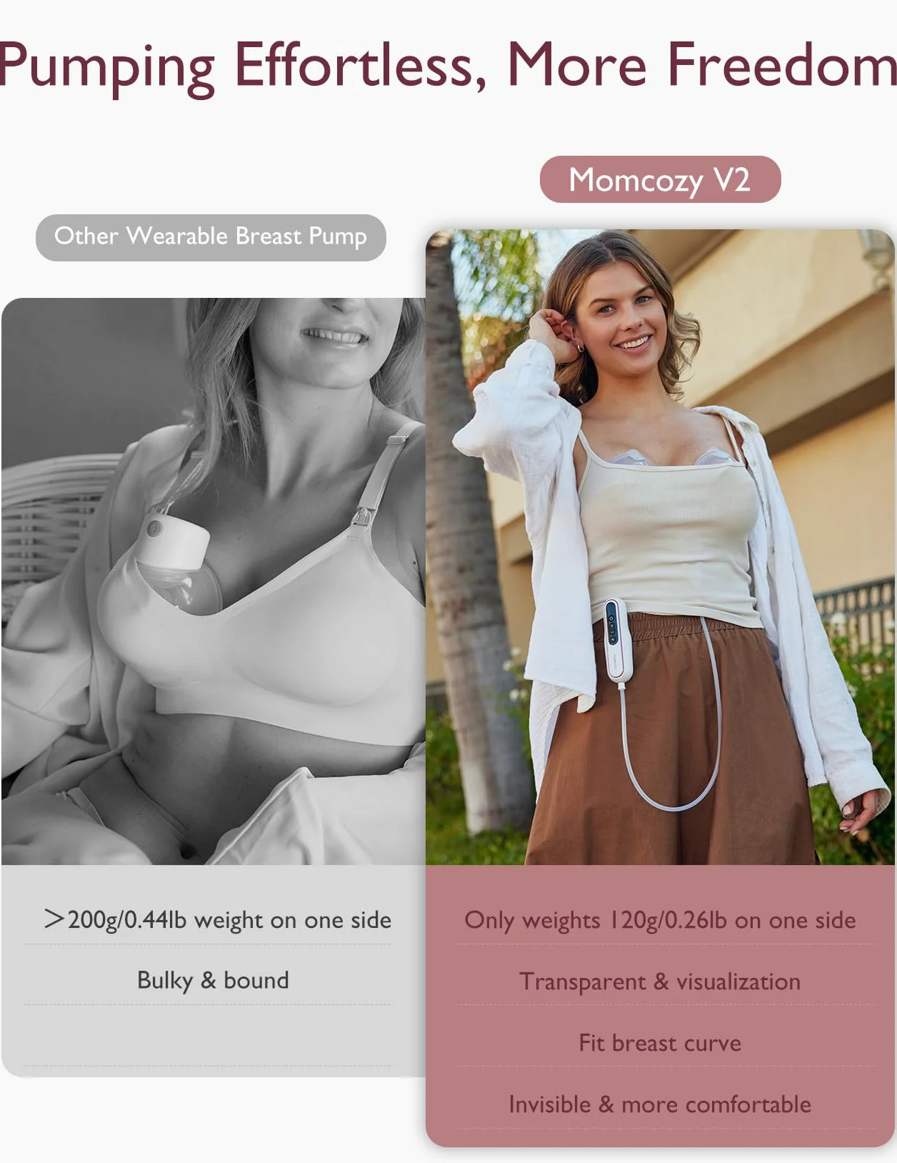 Momcozy V2 Ultralekki laktator bez użycia rąk, mocny laktator do noszenia z 27 kombinacjami ekstrakcyjnymi, podwójny przenośny laktator elektryczny, bezbolesny i cichy, kołnierz 17/19/21/24/27 mm