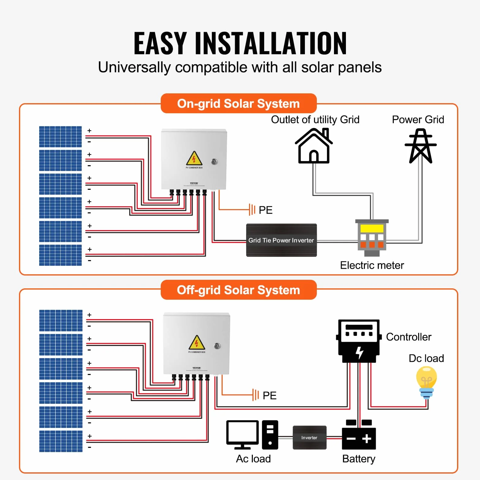 VEVOR PV, 6-strunowa skrzynka z łącznikiem solarnym z bezpiecznikiem prądu znamionowego 15 A, wyłącznik mocy 125 A, odgromnik i przyłącze solarne, stalowa obudowa do systemu paneli słonecznych
