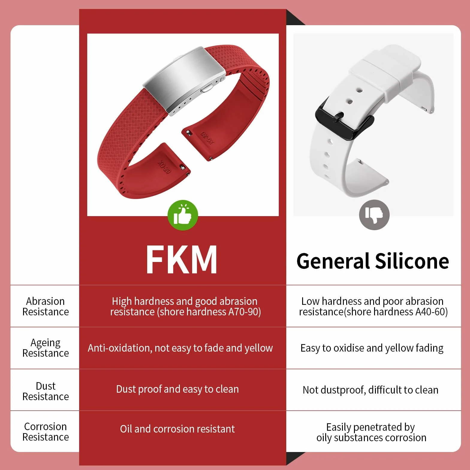 Pasek do zegarka 20mm 22mm Fluor Guma Pasek do zegarka 22mm Męski Fkm Silikon Quick Release Fluorowany Zamiennik Gumowe Paski do zegarków