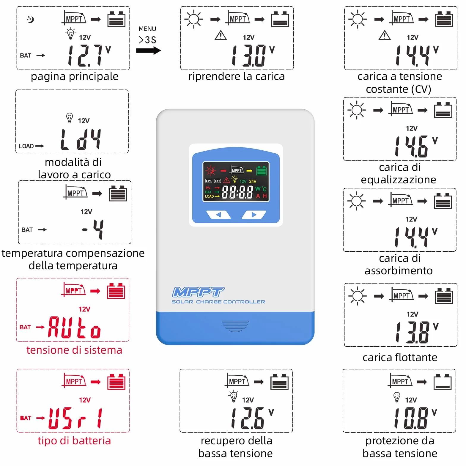 Anern Regulator ładowania słonecznego 20A MPPT 12V 24V samochód z trybem wykrywania światła, wyświetlacz LCD do paneli słonecznych 12 V 24 V 24 V żel uszczelniony powodzią i baterią litową