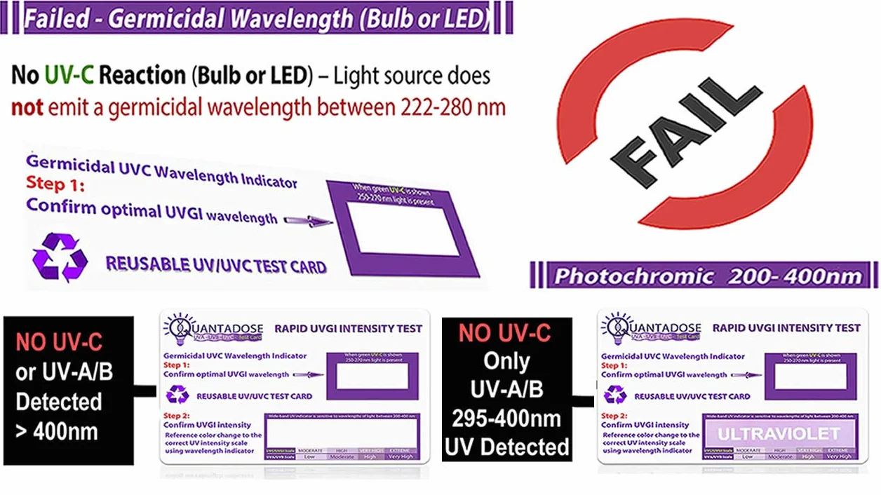Karta testowa 2. generacji QuantaDose® wielokrotnego użytku UVC z paskiem intensywności UV wrażliwa na światło UVA/UVB/UVC
