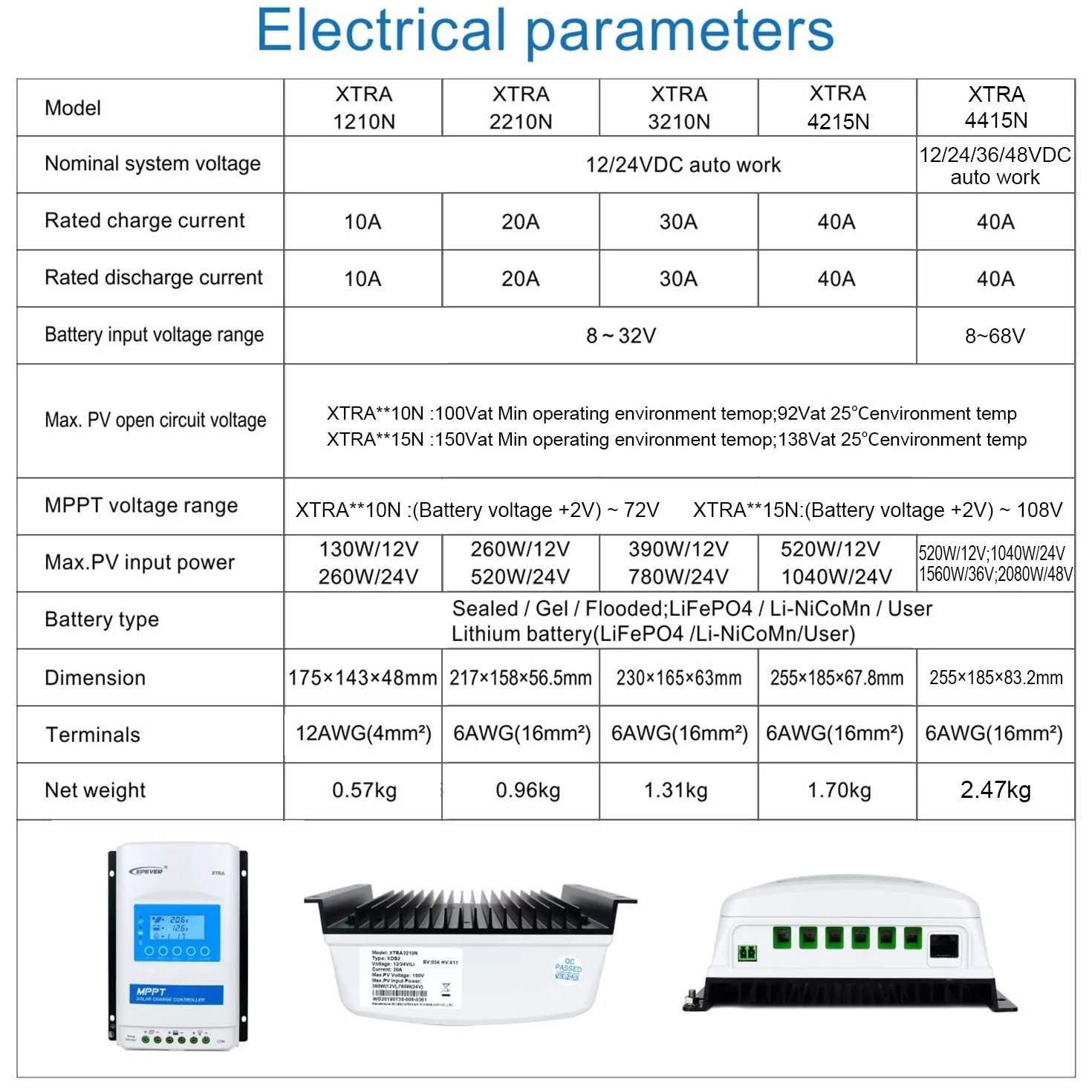 EPEVER® MPPT XTRA-N G3 – XTRA 4210N Regulator Ładowania, 40A, 12/24VDC auto work, PV 100V, Wyświetlacz XDS2 (40A, maks. PV 100 V)
