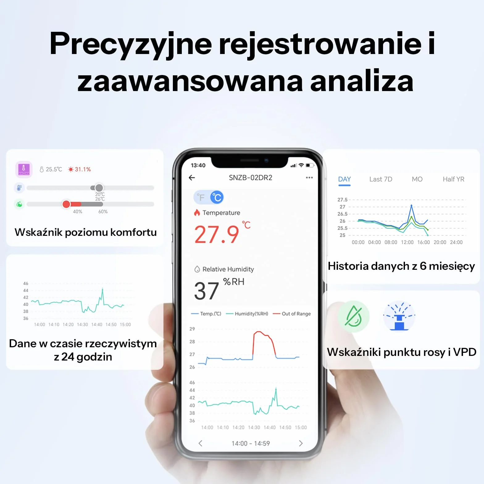 SONOFF AirGuard TH SNZB-02DR2 Czujnik temperatury i wilgotności Zigbee,wyświetlacz LCD 3,6 cala. Termometr higrometr z powiadomieniami w aplikacji,zdalny monitoring szklarni i piwnicy na wino,2 sztuki