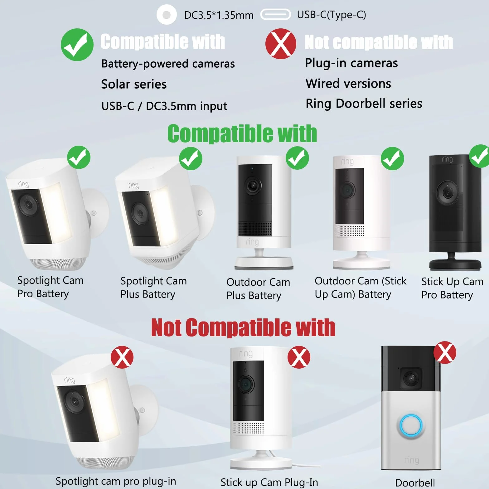 Panel słoneczny do kamery pierścieniowej, 7 W, kompatybilny z Ring Stick Up Cam (2/3. generacji) i Pro, Spotlight Cam Plus/Pro (akumulator), wodoszczelność IP66, z adapterem USB-C na 3,5 mm, kablem