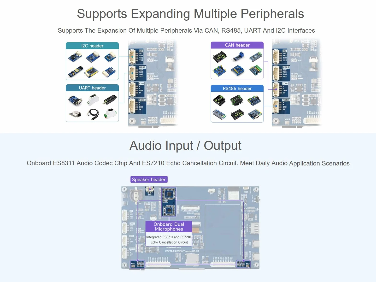 ESP32-P4-WIFI6 7-calowy ekran dotykowy Dev Board, oparty na chipie ESP32-P4 i ESP32-C6, z 7-calowym 5-punktowym ekranem dotykowym IPS 1024 × 600, wbudowane nagłówki RS485/CAN/I2C/UART, obsługuje