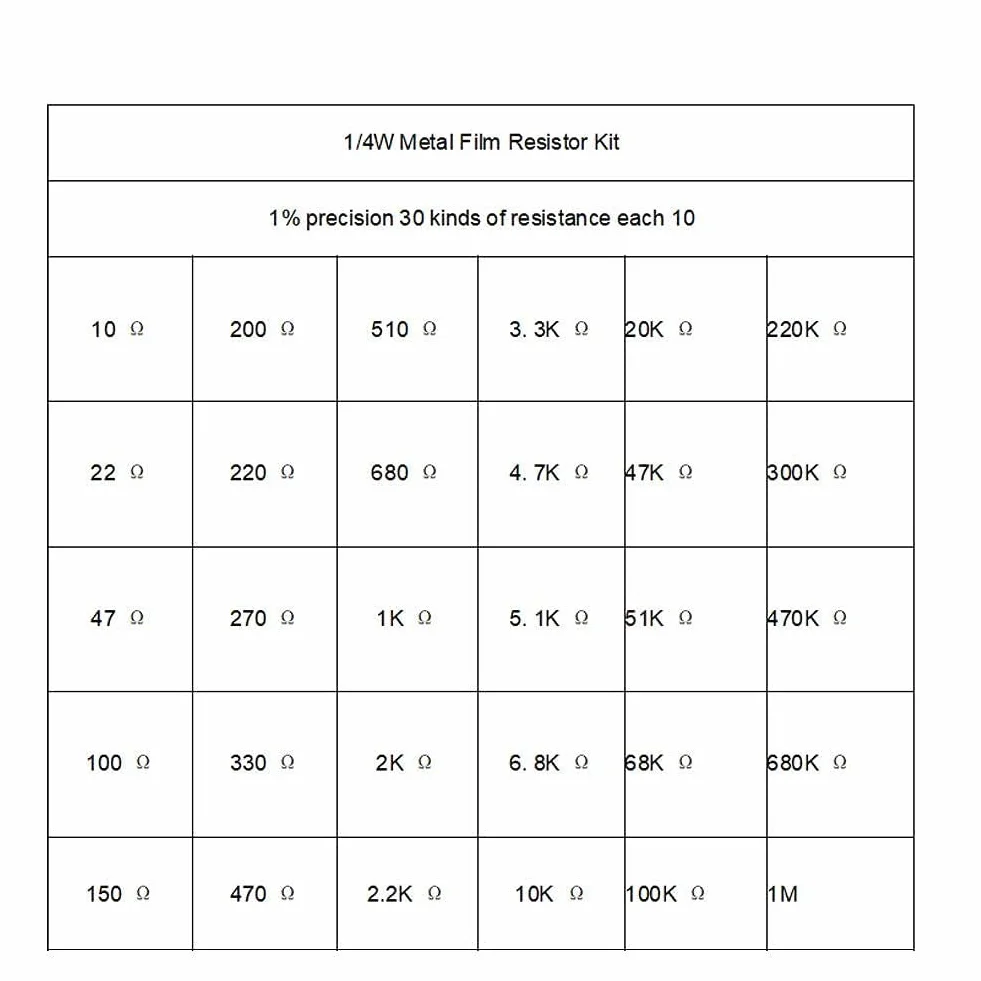 Rezystory 1/4W 1% 101M Ohm 30 wartości Zestaw rezystorów Tolerancja Rezystor z folii metalowej Zestaw asortymentowy Różne rezystory 10 sztuk każdy