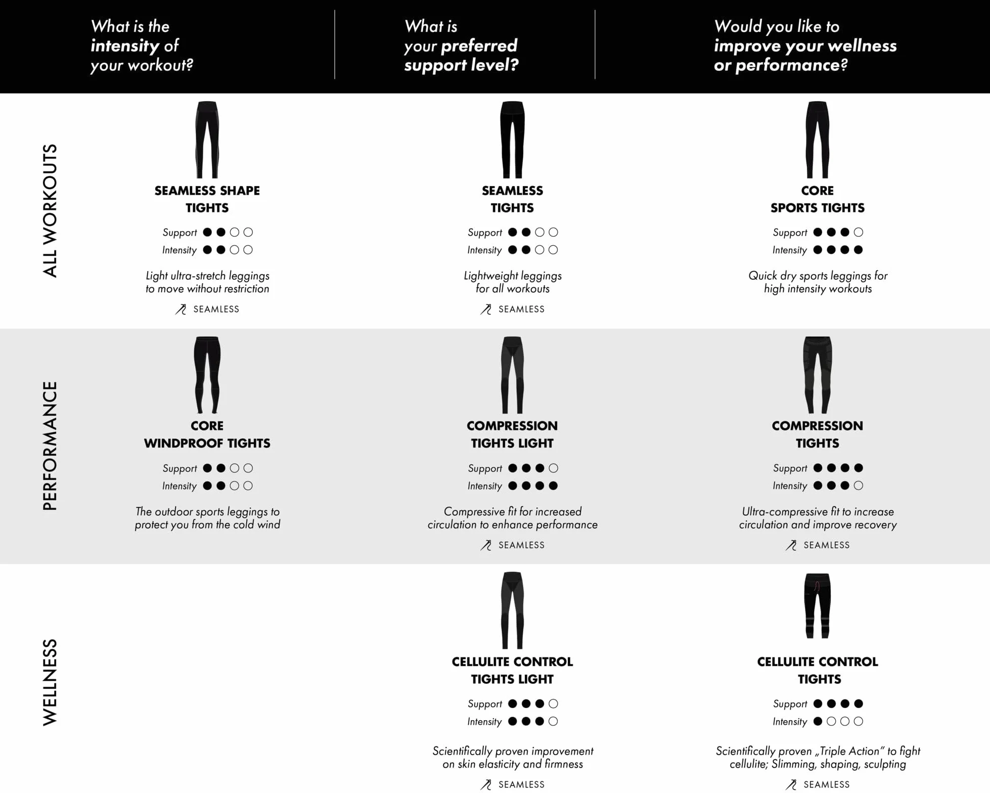 FALKE Core Tights Long 2 materiał funkcyjny, najszybsze wysychanie, oddychający, 1 sztuka - Leginsy Kobiety