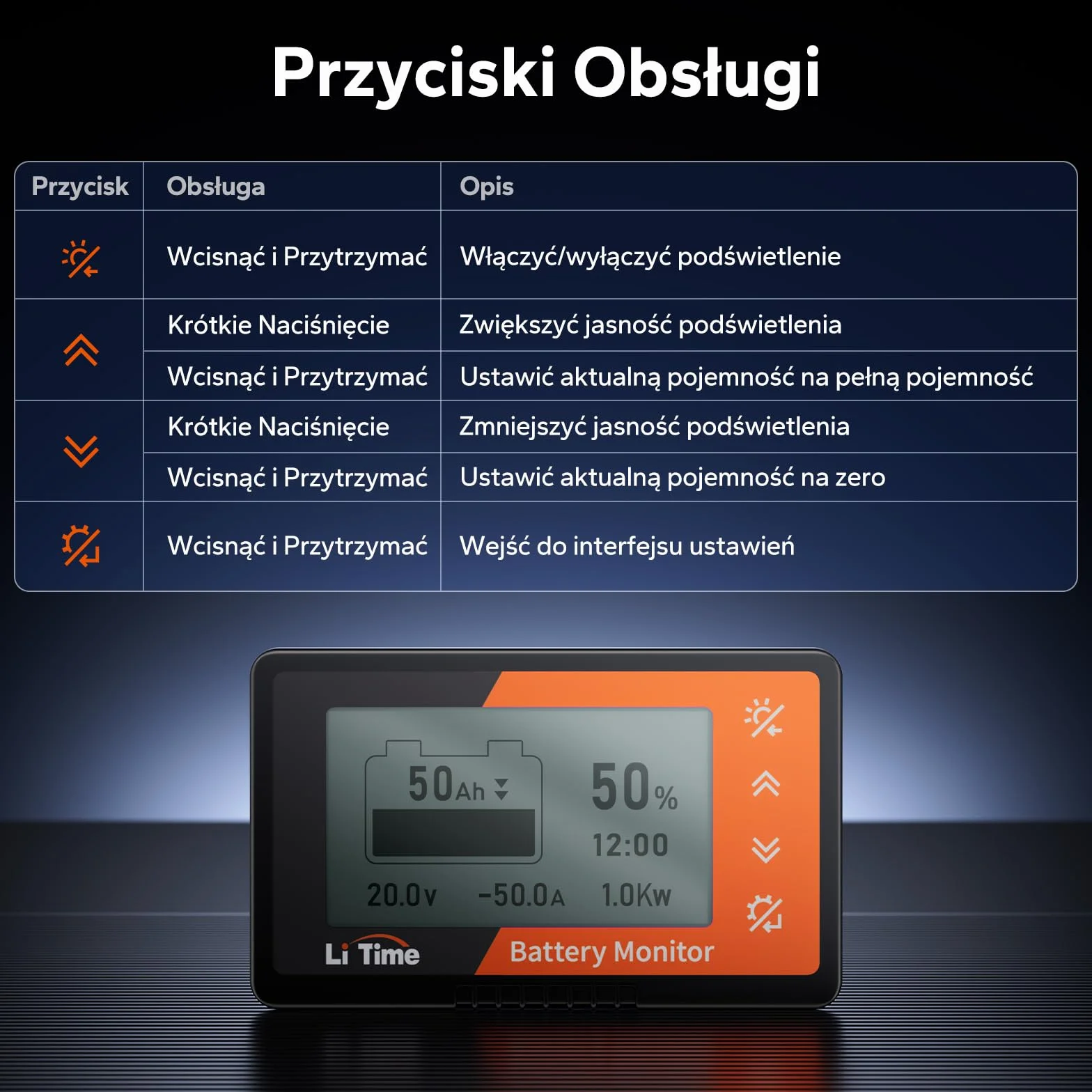 LiTime Monitor baterii z bocznikiem, 500 A, 8 V-120 V, monitor baterii do przyczepy kempingowej, motocykla, wózka golfowego, bateria solarna z ekranem LCD, alarm buzzera, pojemność, procent czasu,