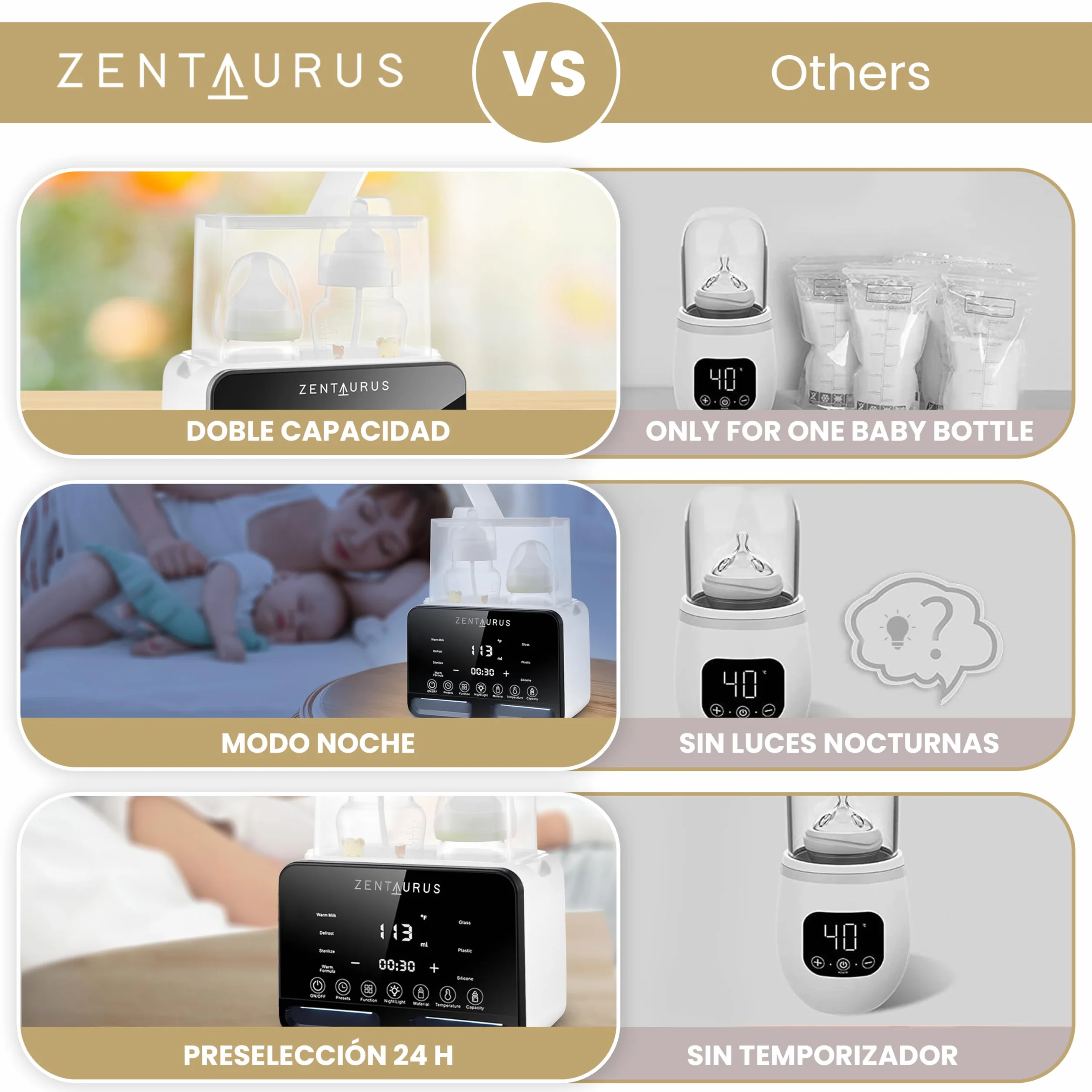 ZENTAURUS - Podgrzewacz do butelek - Sterylizator do butelek - Sterylizator smoczków - Podgrzewacz do butelek - Rozmrażanie - Podgrzewacz do butelek do mleka