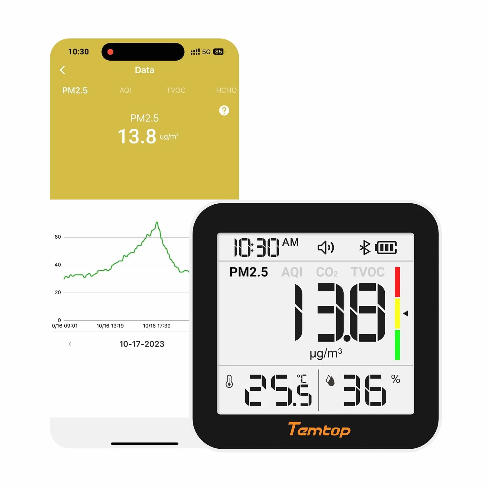 Temtop CO2 Monitor – Miernik Jakości Powietrza M10+, 6-w-1 (PM2.5, VOC, Temperatura I Wilgotność) Z Bluetooth, Miernik Powietrza Do Pomieszczeń Wewnętrznych