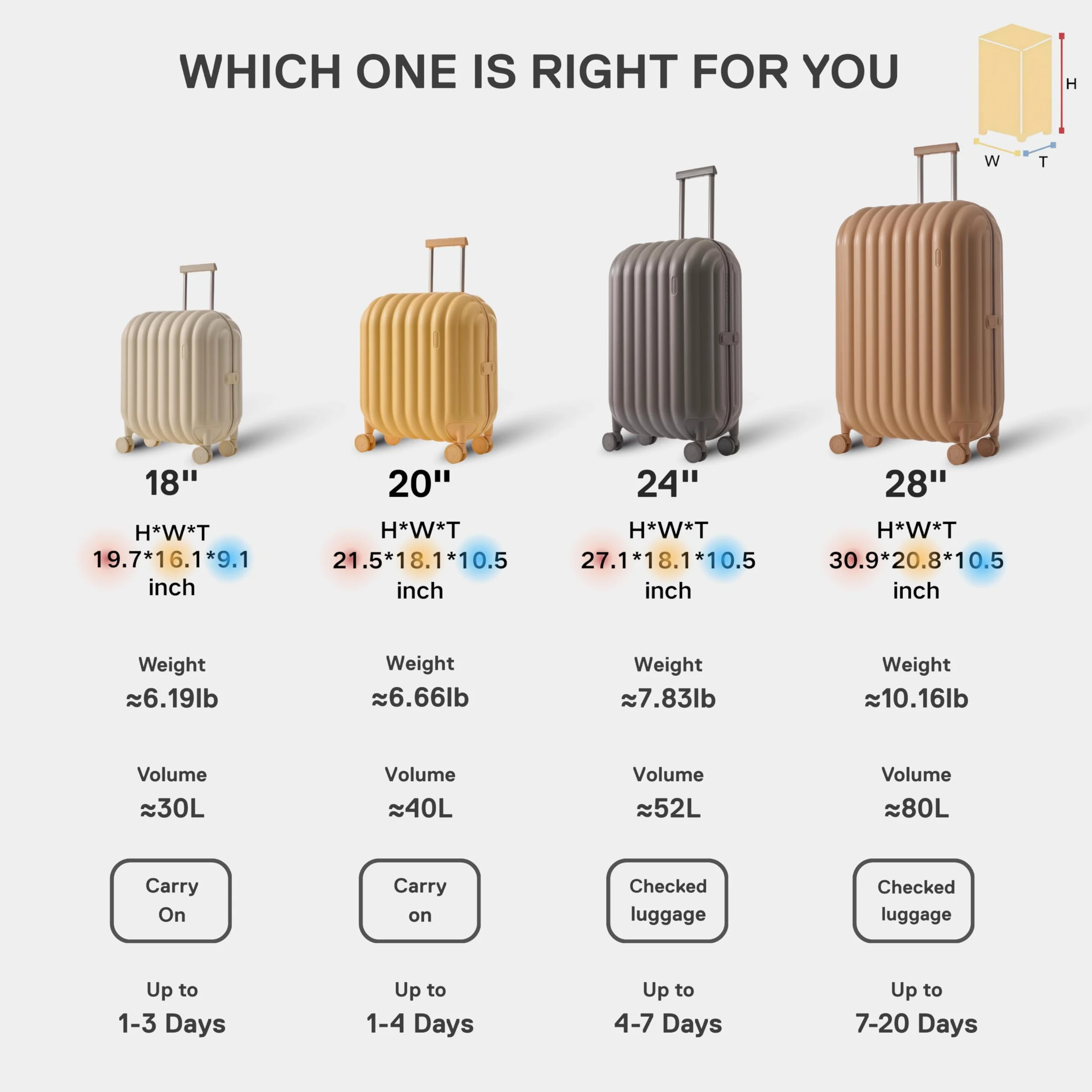 artrips Hardside Lekka walizka z kołami obrotowymi i zestawem bagaży TSA Lock, biały, 28", Wzór chleba