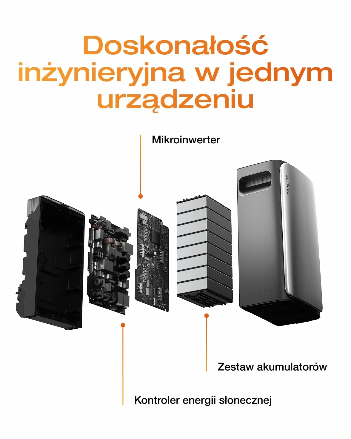 ECOFLOW STREAM Ultra 1,92 kWh, elektrownia balkonowa z pamięcią, 4 MPPT 2800 W, podwójne złącza AC 2300 W, wielofunkcyjny magazyn prądu z falownikiem, pojemność 11,52 kWh, 6000 cykli, Plug & Play