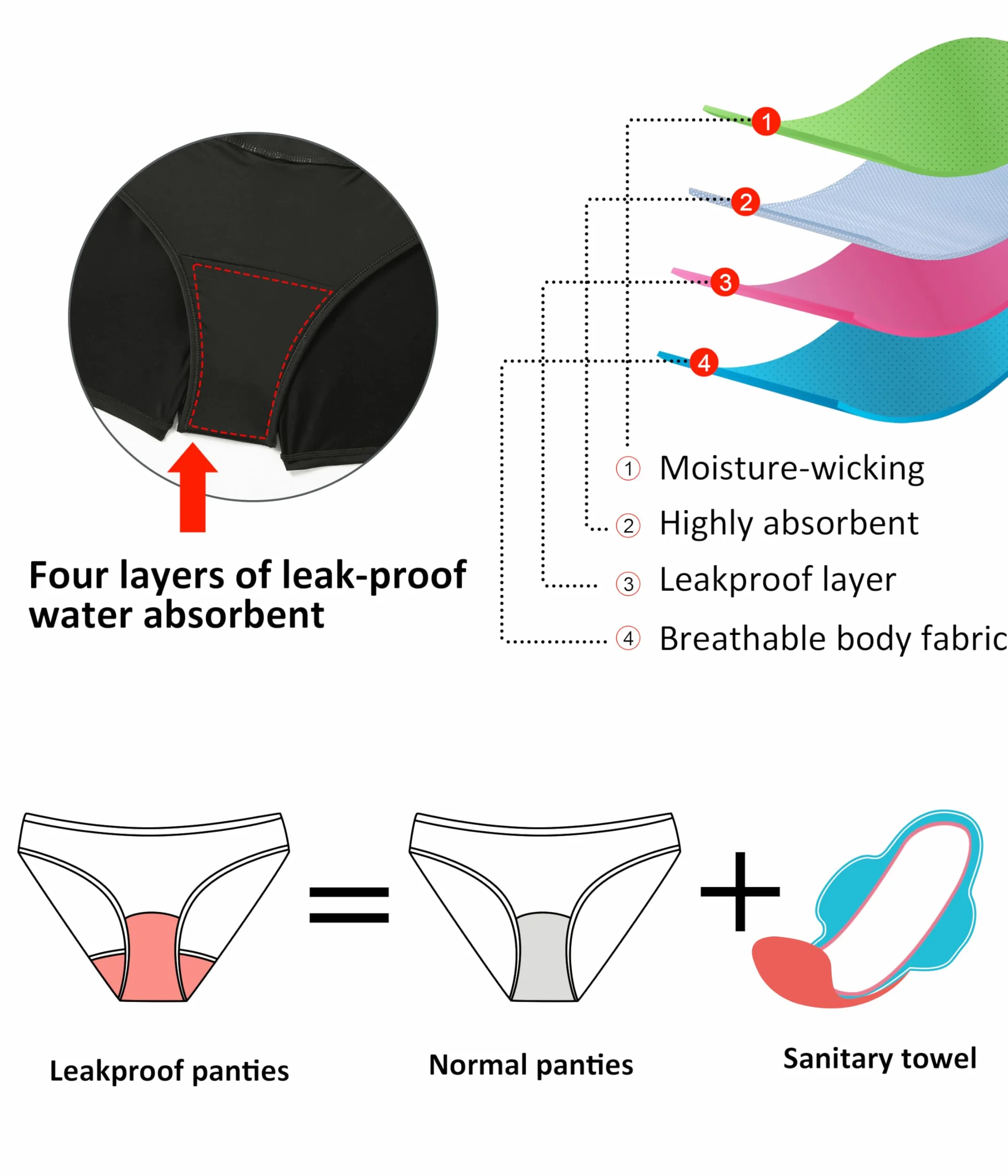 Beautikini Stroje kąpielowe menstruacyjne szczelne spodenki kąpielowe szybkoschnące 7,6 cm wysoka talia strój kąpielowy dół dla nastolatek kobiet