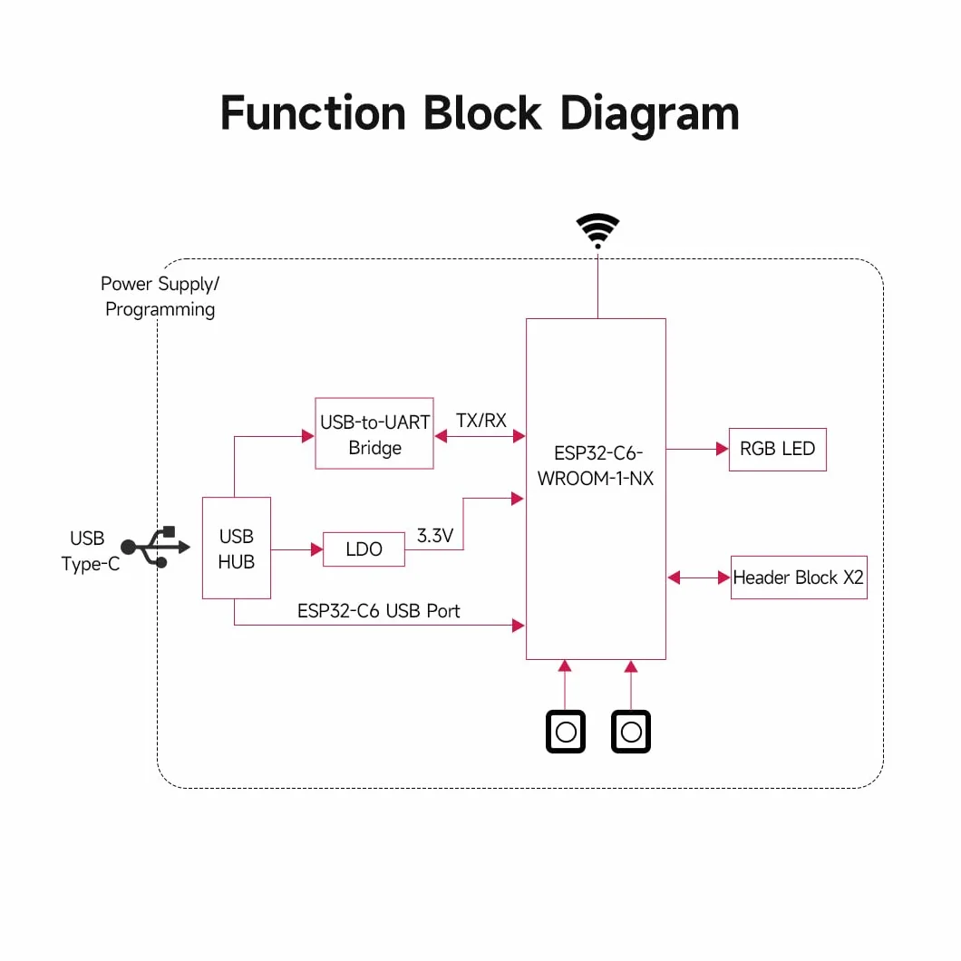 Waveshare ESP32-C6 Microcontroller, WiFi 6 Development Board, 160MHz Single-core Processor, ESP32-C6-WROOM-1-NX Series Module, Supports USB and UART Development,16MB Flash, with Pinheader
