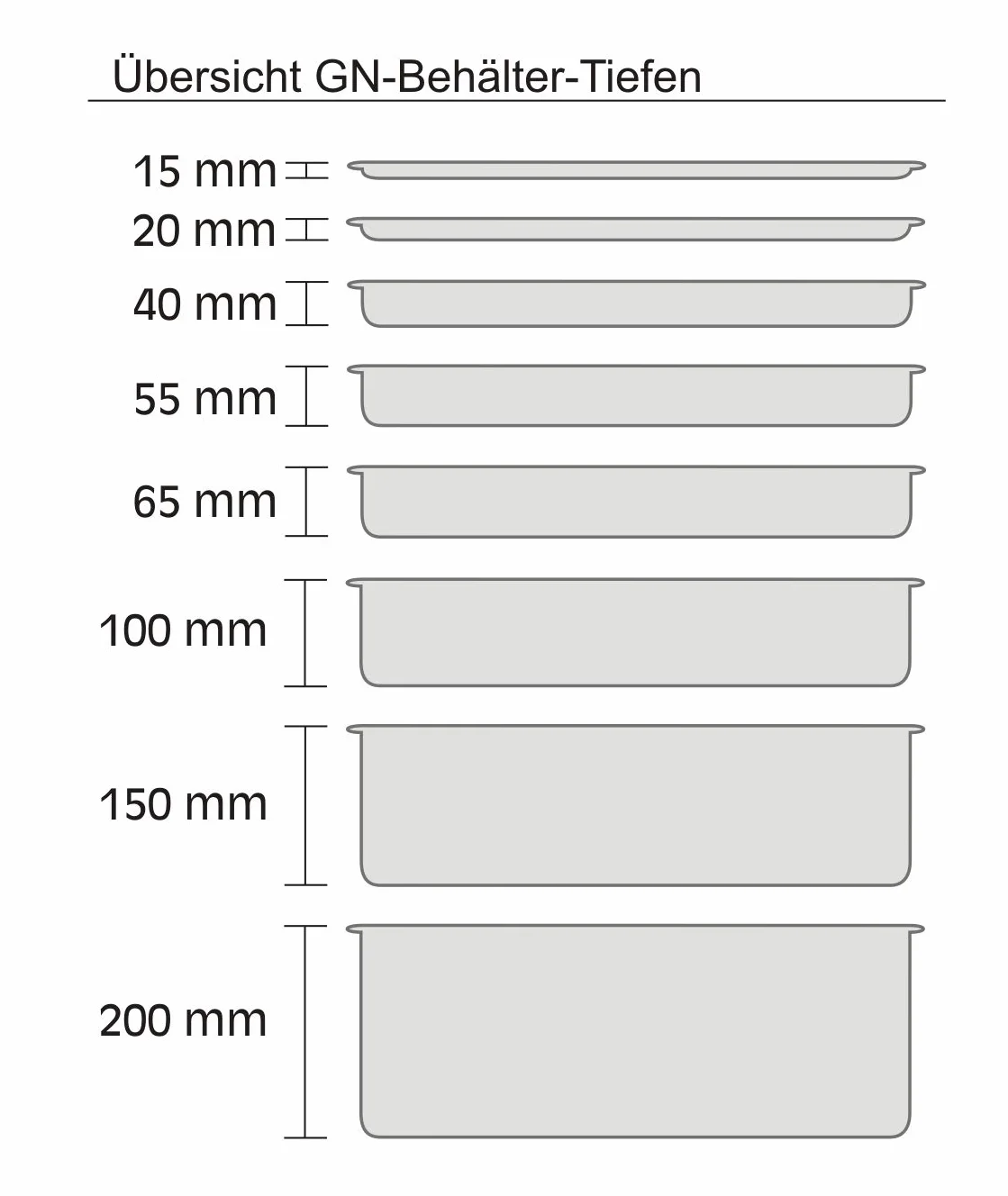APS 81401 Pojemnik GN 1/4, stal nierdzewna, pojemnik gastronomiczny, wymiary 264 x 162 mm/wysokość 40 mm/pojemność 1,0 litra