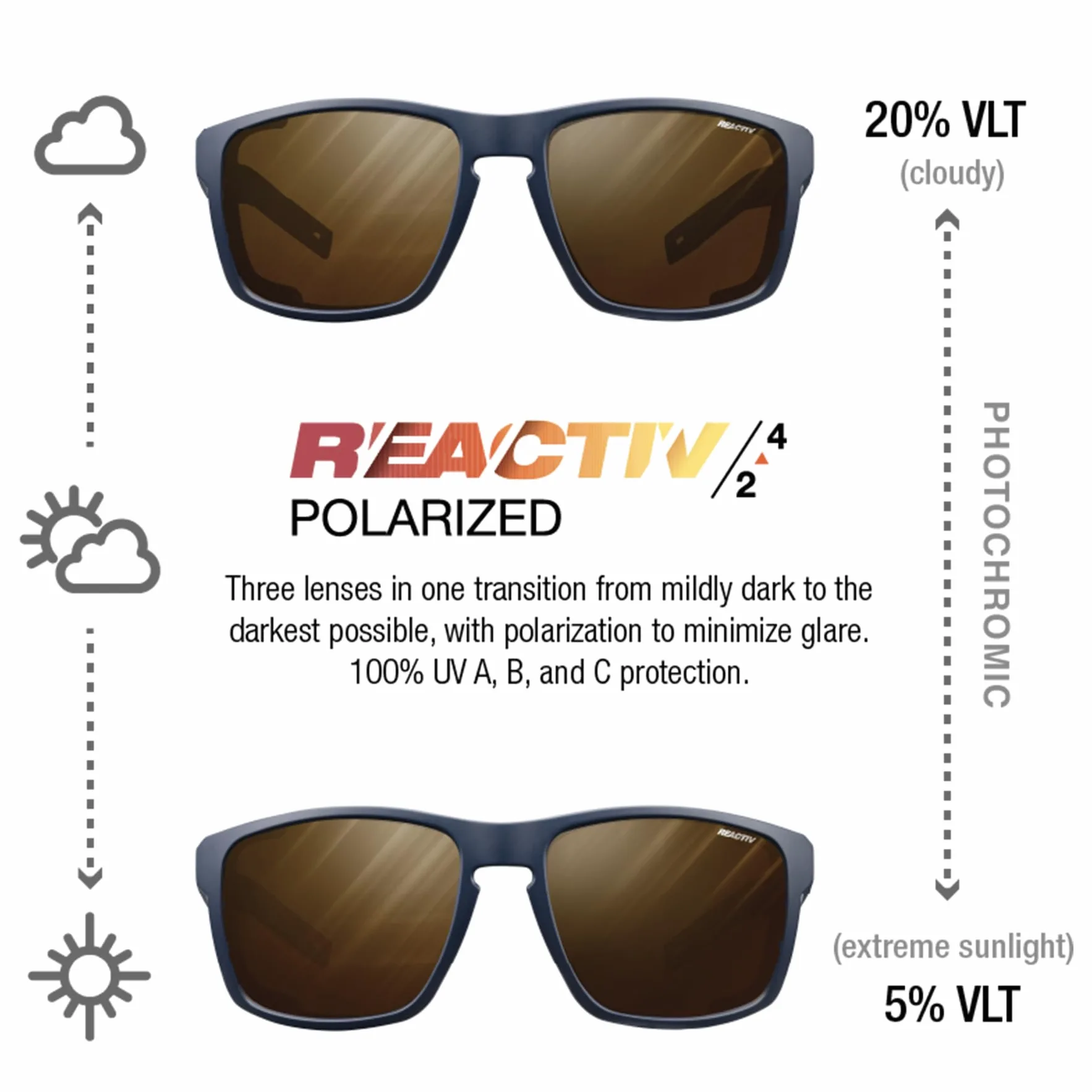 Julbo Okulary przeciwsłoneczne Unisex Shield, niebieski/niebieski/pomarańczowy, jeden rozmiar