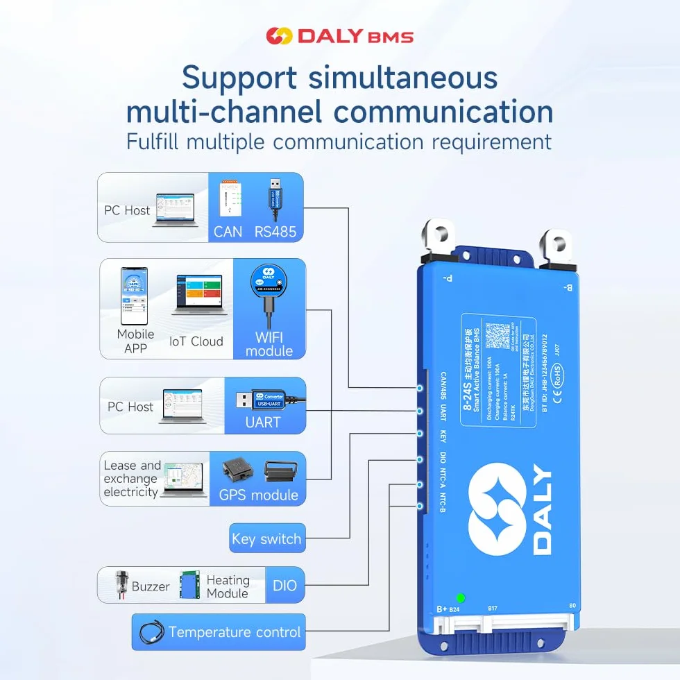 DALY 100A 8S-17S 24V-60V Smart BMS z aktywnym wyważaczem 1A i wbudowanym Bluetooth RS485 CAN do akumulatora litowego NCM/LFP/LTO