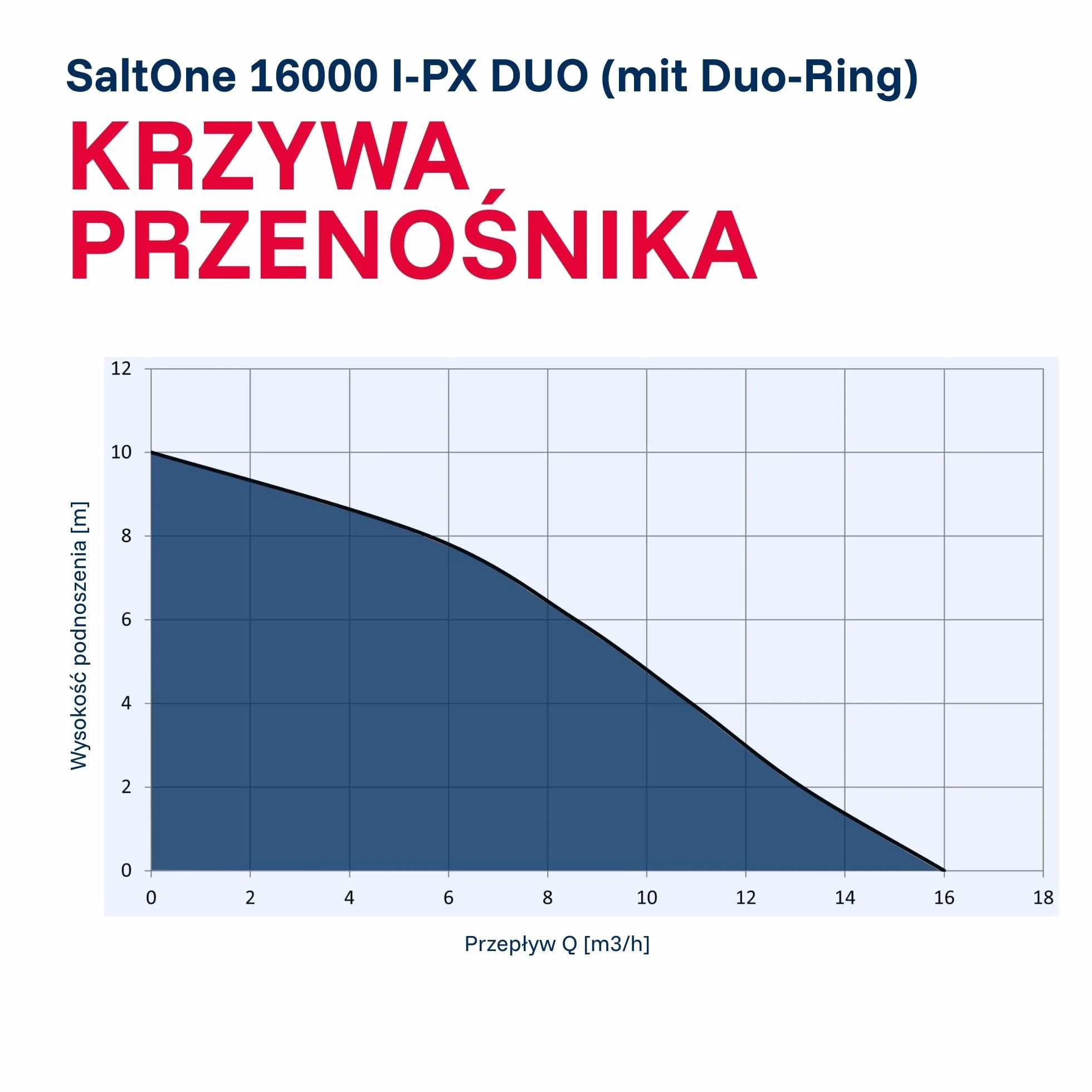 T.I.P. 2w1 Zanurzalna Pompa do Brudnej Wody - Pompa do Wody Słonej ze Stali Nierdzewnej (16 000 l/h, 1mm Płaskie Zasysanie z Pierścieniem DUO) SaltOne 16000 I-PX DUO, 30276