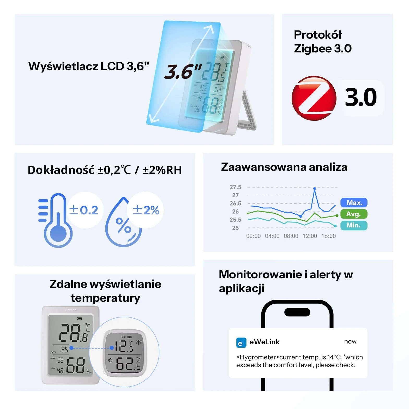 SONOFF AirGuard TH SNZB-02DR2 Czujnik temperatury i wilgotności Zigbee,wyświetlacz LCD 3,6 cala. Termometr higrometr z powiadomieniami w aplikacji,zdalny monitoring szklarni i piwnicy na wino,2 sztuki