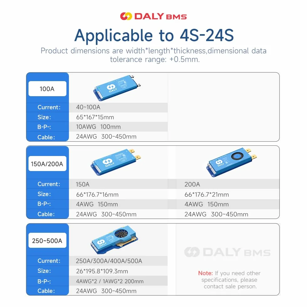 DALY 100A 8S-17S 24V-60V Smart BMS z aktywnym wyważaczem 1A i wbudowanym Bluetooth RS485 CAN do akumulatora litowego NCM/LFP/LTO