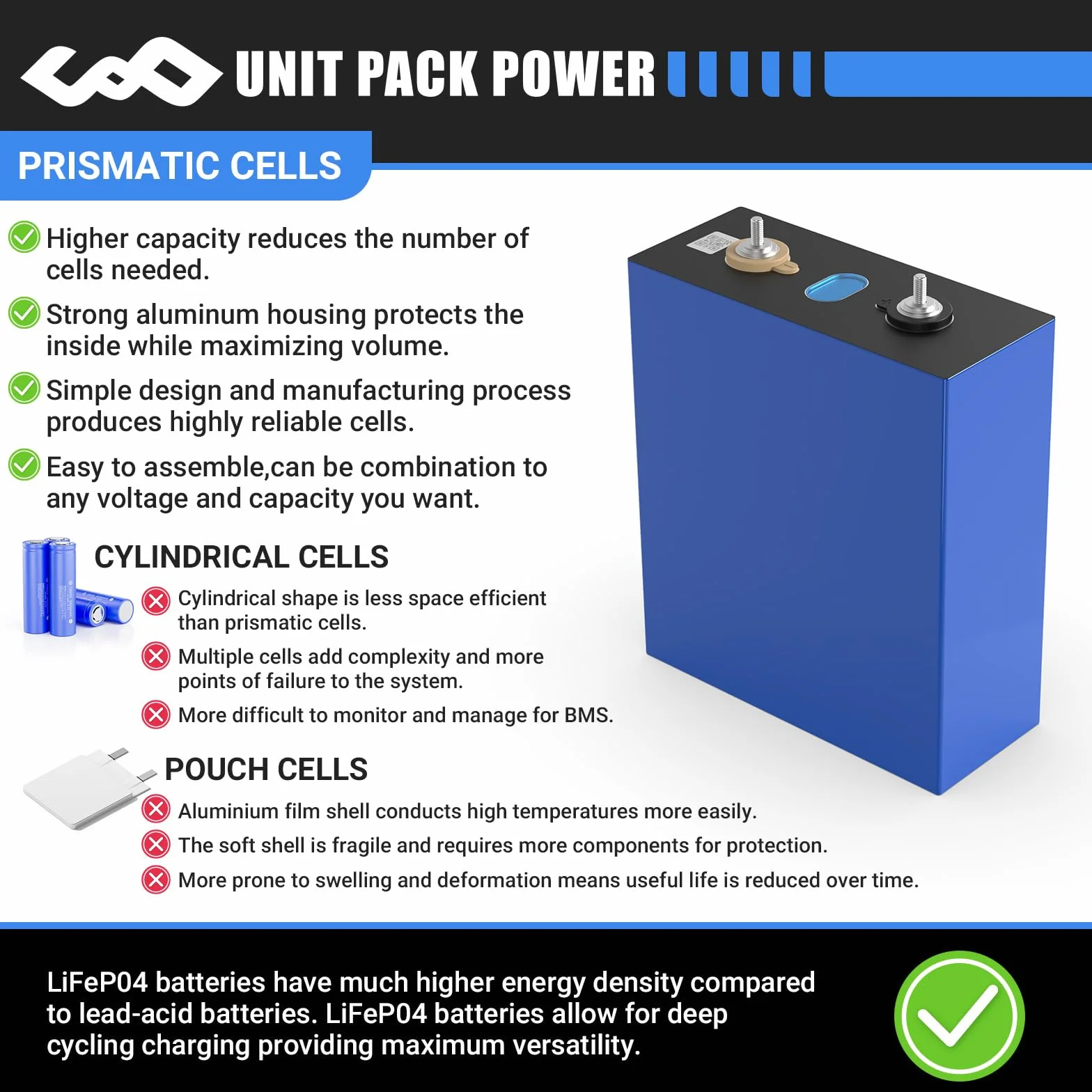 12 V 280 Ah (3,2 V x 4 opakowania) akumulator LifePO4 Deep Cycle litowo-żelazowo-fosforanowy, zastępuje akumulator kwasowo-ołowiowy AGM, odpowiedni do przyczep kempingowych, trollingów, łodzi