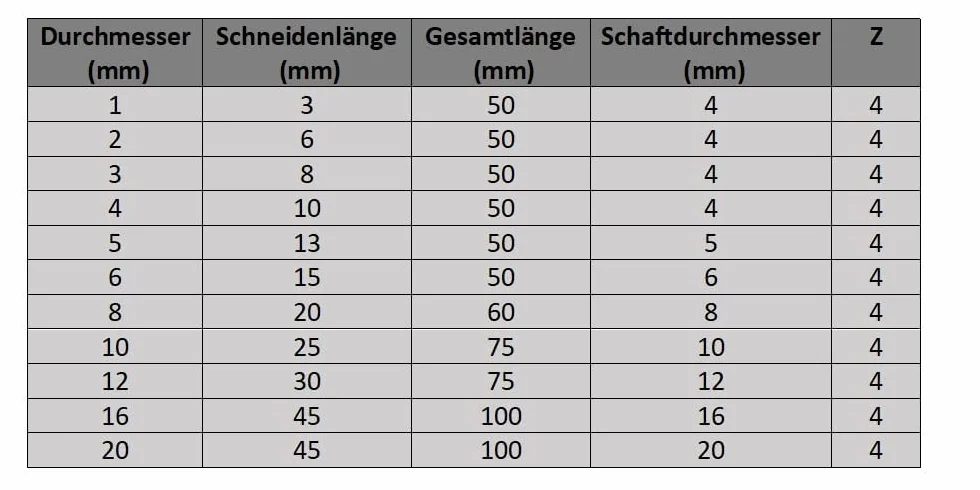 CNC QUALITÄT Frez z twardego metalu - frez trzpieniowy 1 mm / 2 mm / 3 mm / 4 mm / 5 mm / 6 mm / 8 mm / 10 mm / 12 mm / 16 mm / 20 mm - powlekany TiSiN - High Performance Cutting (5 mm)