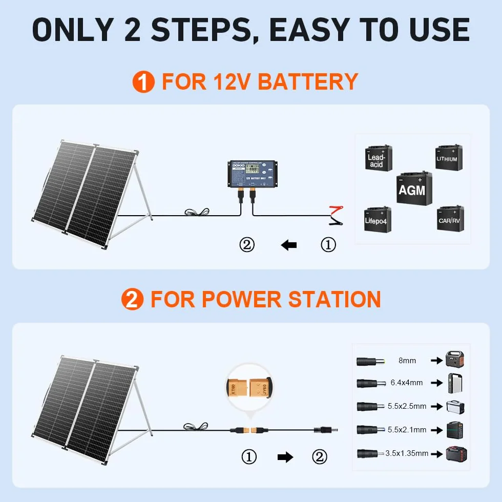 DOKIO 160W 18V Przenośny Składany Panel Słoneczny do akumulatorów 12V z regulatorem ładowania słonecznego (2 porty USB) + torba do przenoszenia