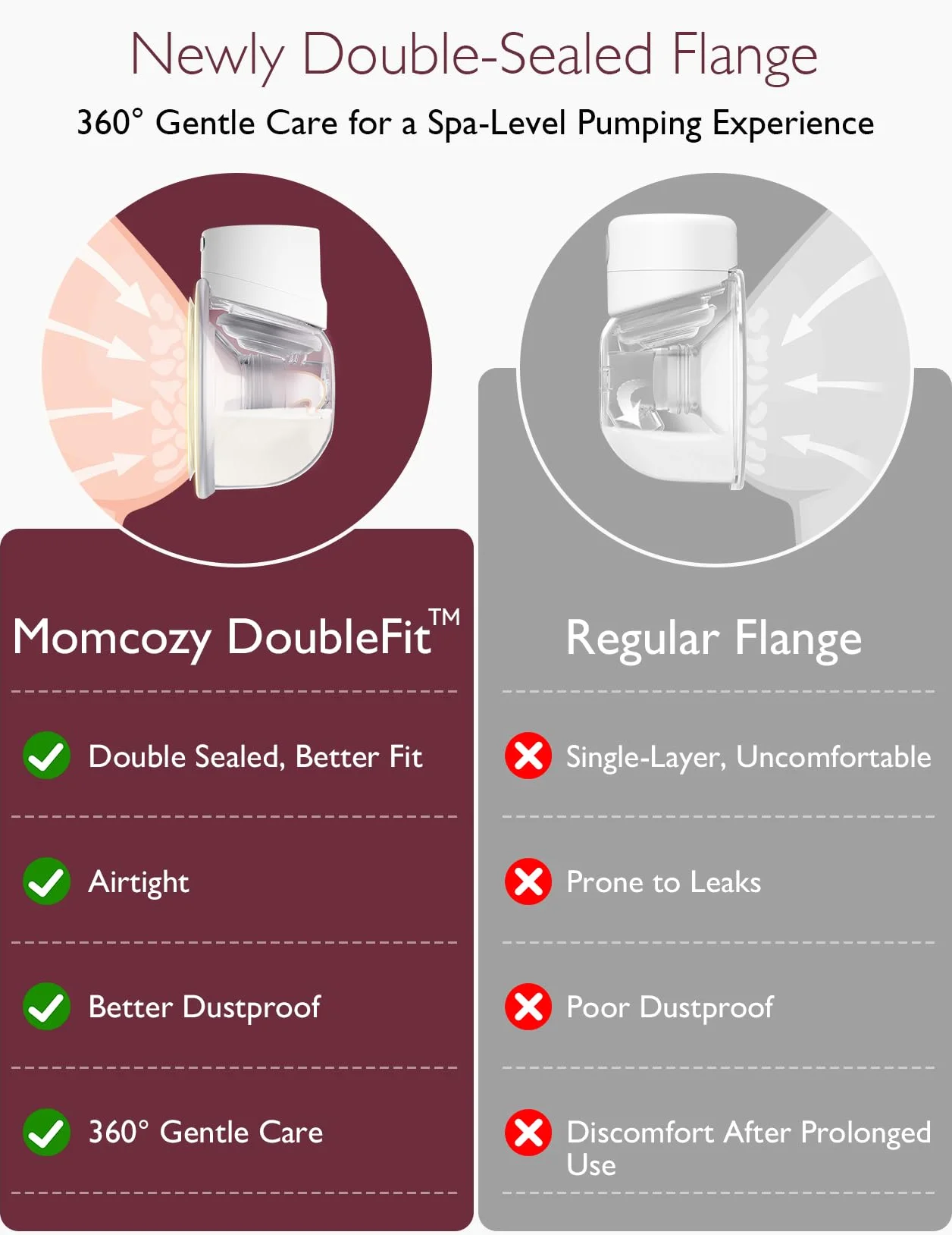 Momcozy S12 Pro laktator dla mam, łatwy w obsłudze i czyszczeniu, elektryczny laktator odpowiedni dla nowych matek, 1 sztuka