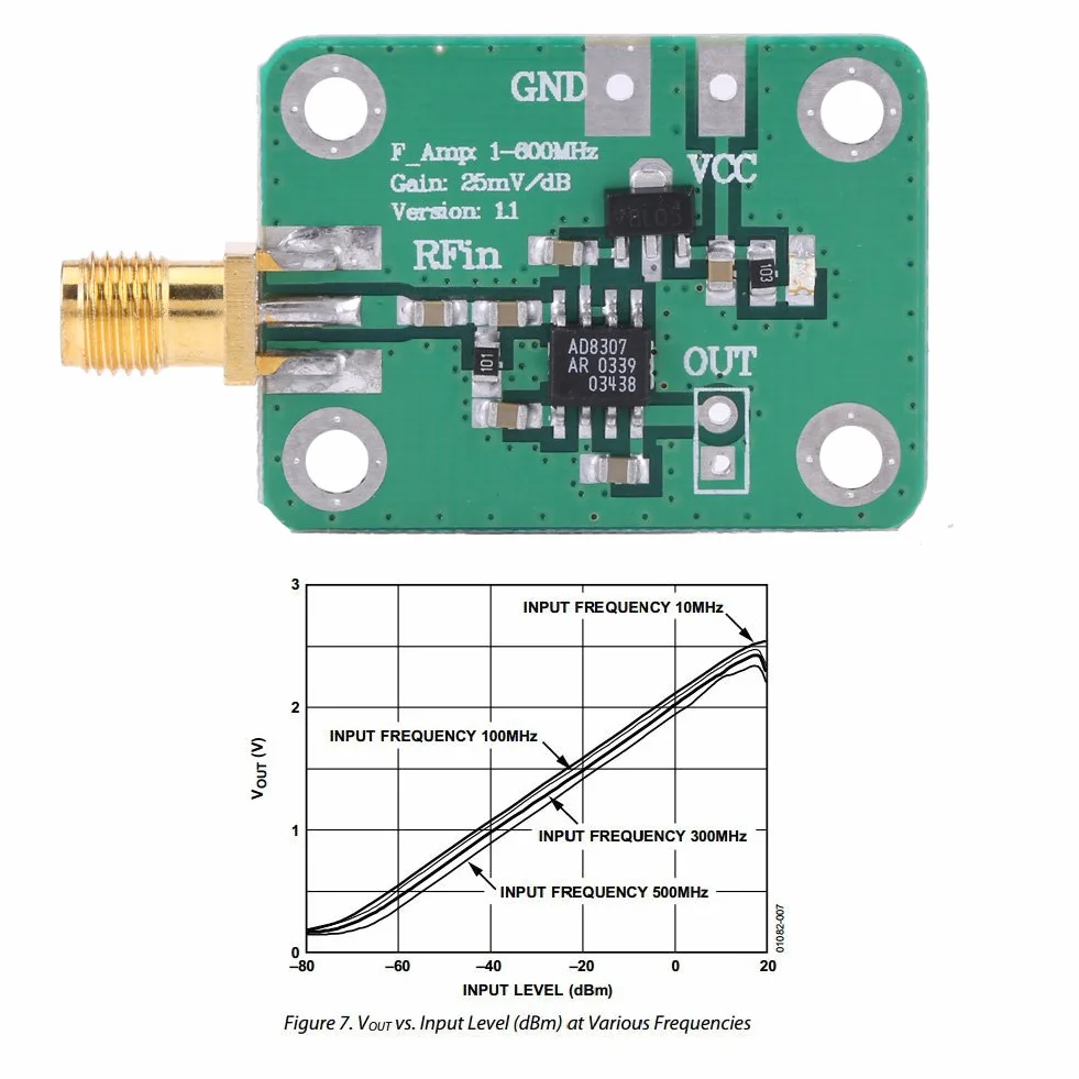 Moduł detektora logarytmicznego RF Akozon 1-600MHz Tester mocy sygnału wysokiej częstotliwości -74dBm do 18dBm Wykrywanie częstotliwości radiowej