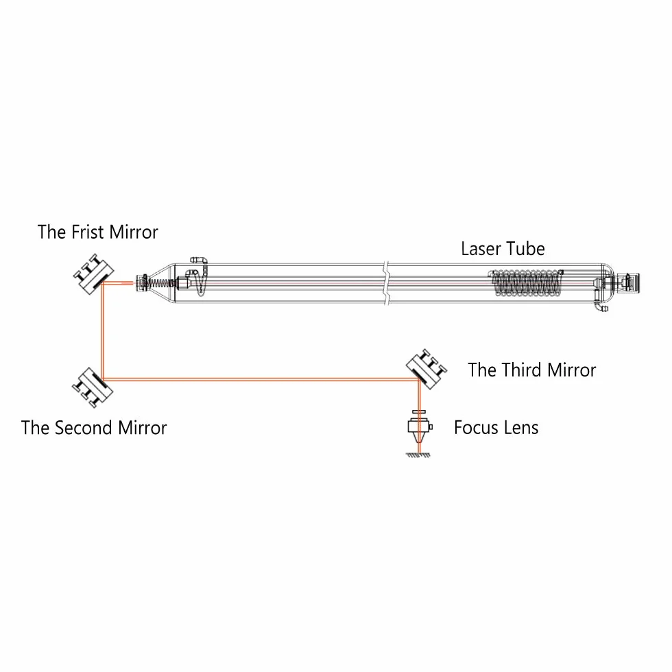 Cloudray 3 szt. CO2 Laser Mo Mirror Molibden Reflector Mirror CO2 Laser Mirrors Lens Dia 15 mm (0,59 cala) Thk 5 mm (0,12") do głowicy laserowej CO2