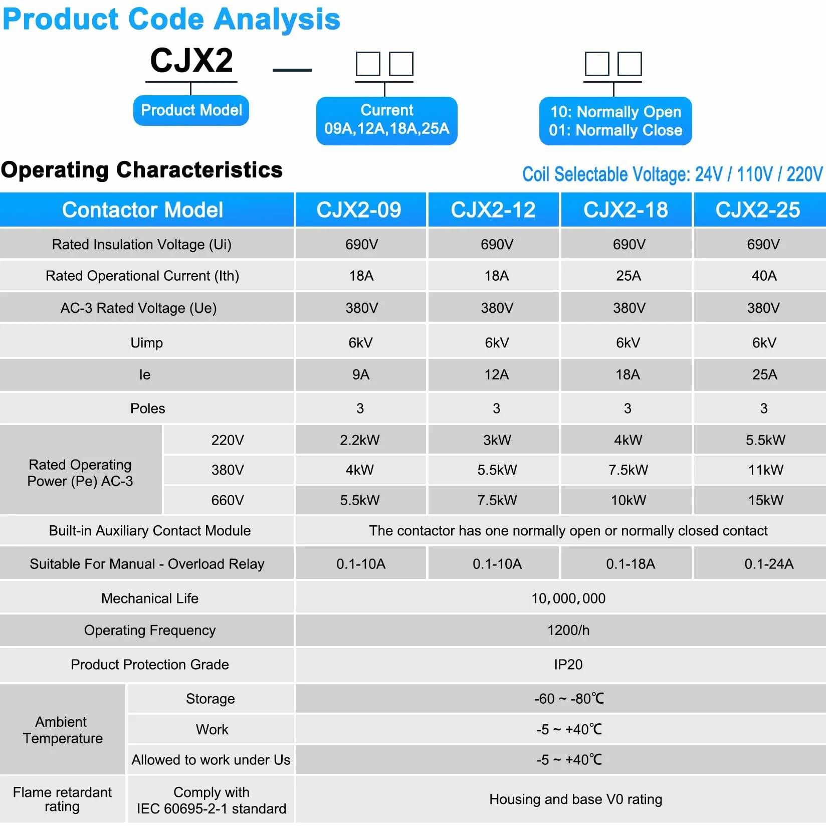 Heschen Stycznik AC, CJX2-1201, cewka 220 V, 50/60 Hz, 3P, 3-biegunowa, normalnie zamknięta, Ie 12A, Ue 380V
