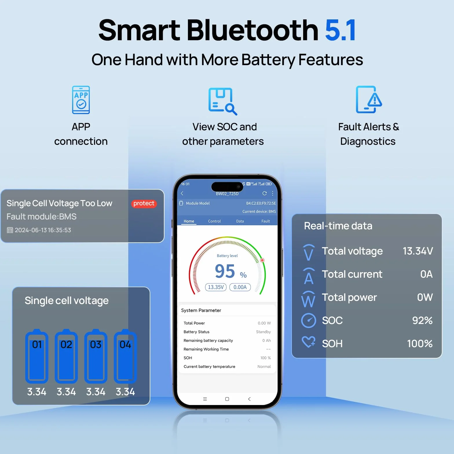 ECO-WORTHY LiFePO4 280 Ah Bluetooth, akumulator litowy 12 V 280 Ah z ochroną przed niską temperaturą BMS i maks. 15000 cykli, akumulator samochodowy 3584 Wh do kampera, łodzi, panelu słonecznego