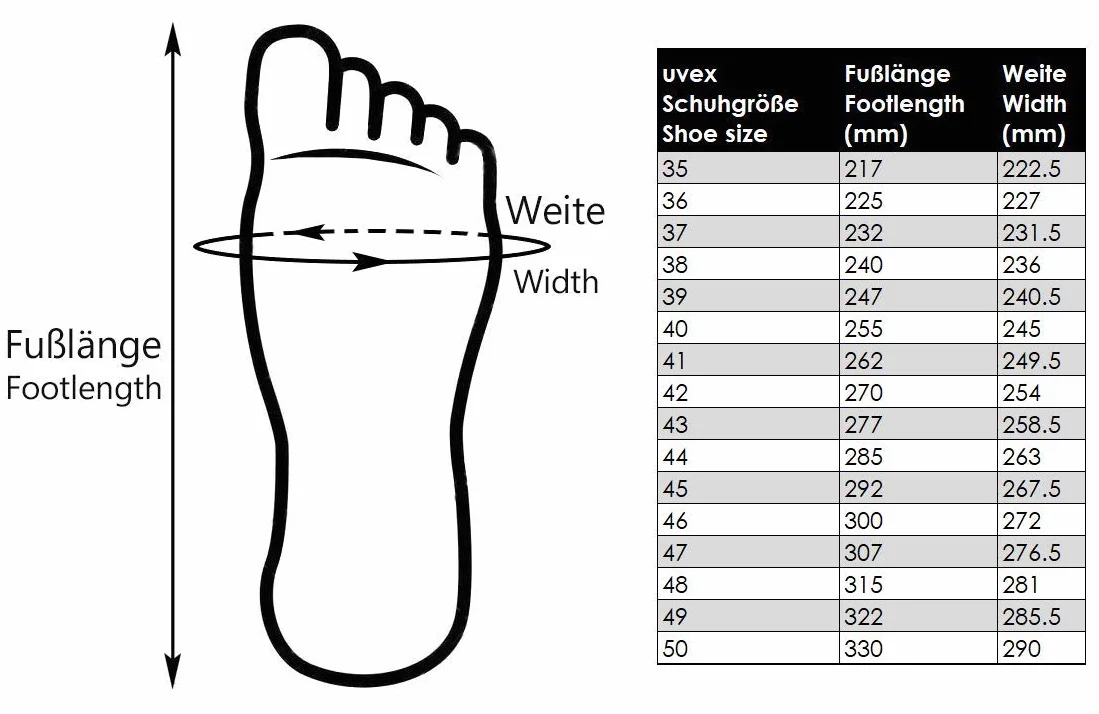 uvex Uvex 1 x-tended Support - buty robocze Mężczyźni