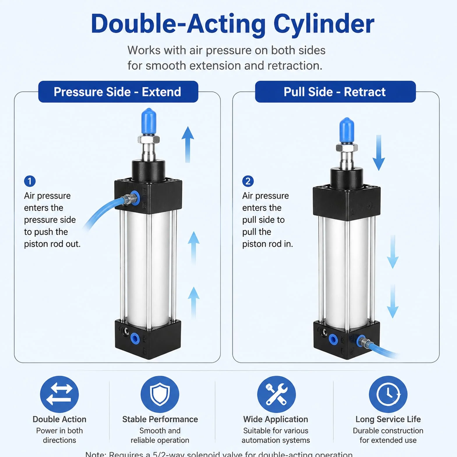 SC32 standardowy aluminiowy cylinder powietrzny SC32X75 Pneumatyczny siłownik z podwójnym tłokiem działającym 32 mm otwór 75 mm Udar Udarów przemysłowych Cylinder Pneumatyczny (SC32X75)