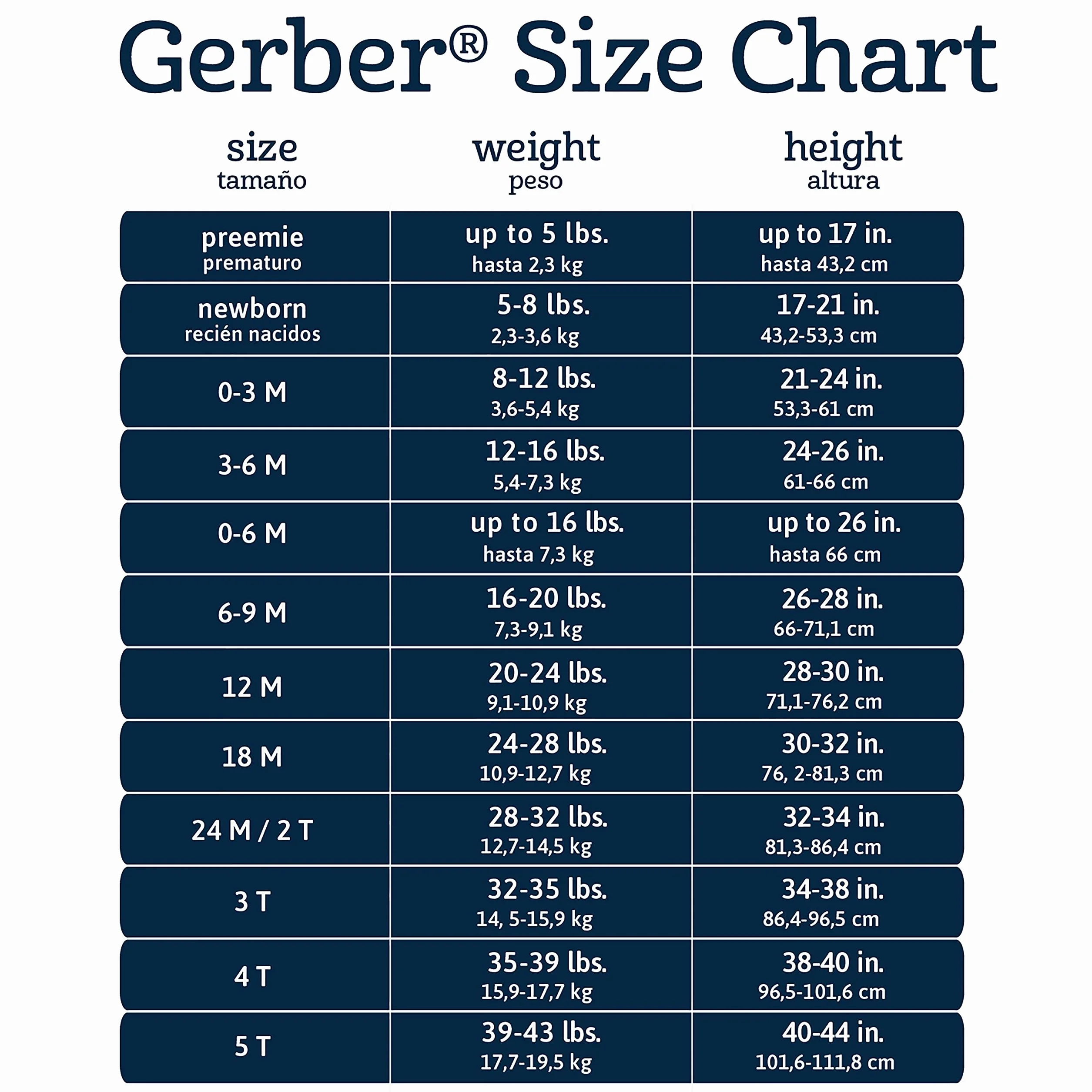 Gerber Zestaw 5 szt. dziecięcych body z krótkim rękawem, dla dziewczynek, różne kombinezony