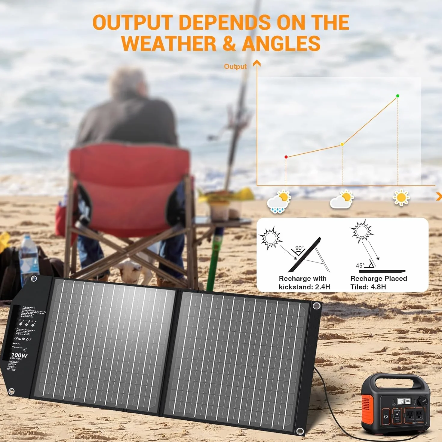 Panel słoneczny 100 W, składany, z 5 przyłączami, 24 V MC4 wyższa moc/24 V DC/QC 3.0 USB-A i USB-C (PD65W) ładowarka solarna