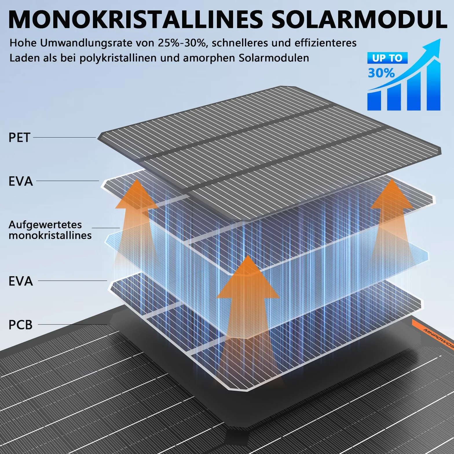 Panel słoneczny 50 W 12 V Samochodowa ładowarka słoneczna wodoodporna przenośna ładowarka słoneczna konserwacja samochodów łodzi motoryzacyjnych RV