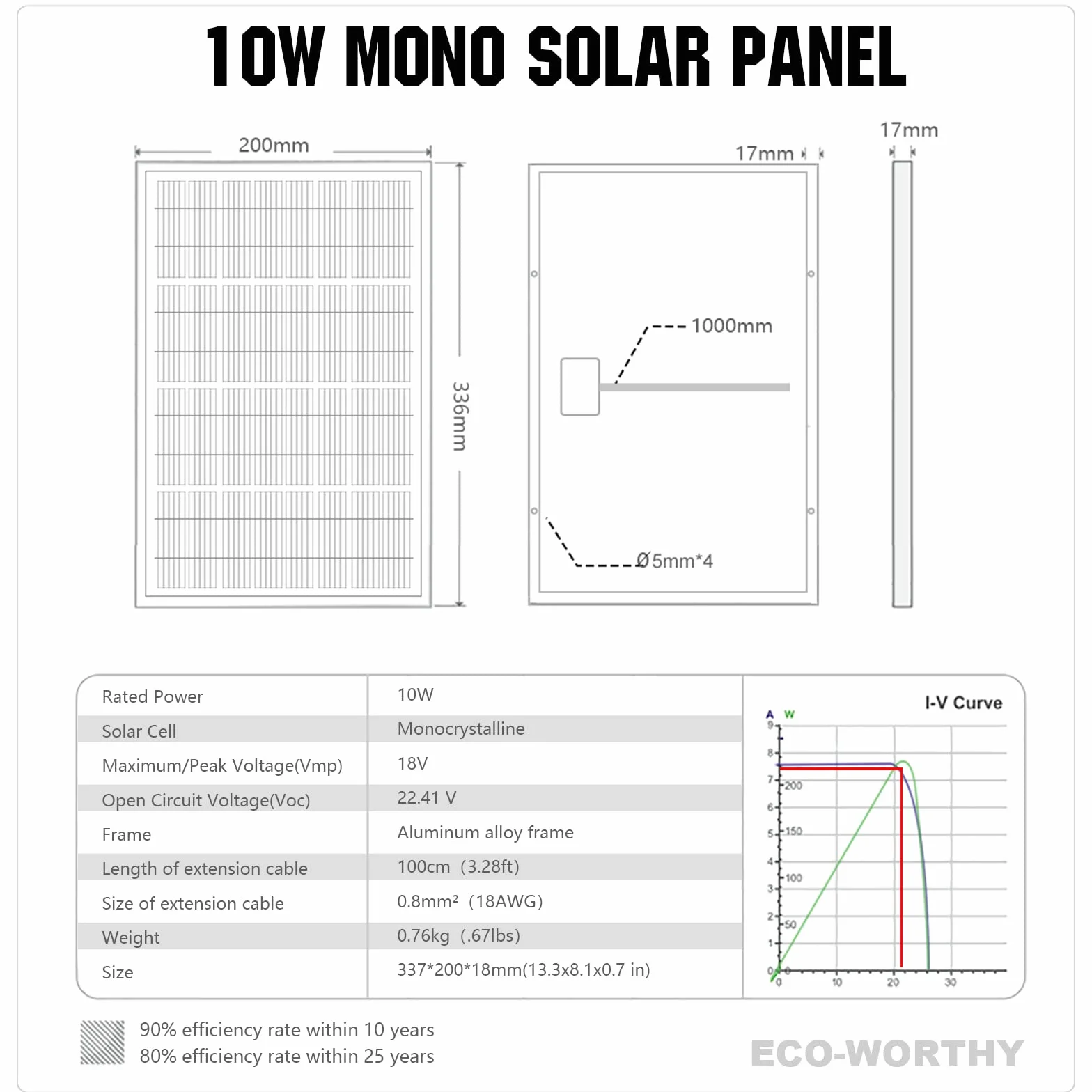 ECO-WORTHY Panel słoneczny 10 W, 12 V, Mono PV, moduł solarny do ładowania baterii 12 V, nadaje się do domku, dachu, ogrodu i przyczepy kempingowej, na kemping