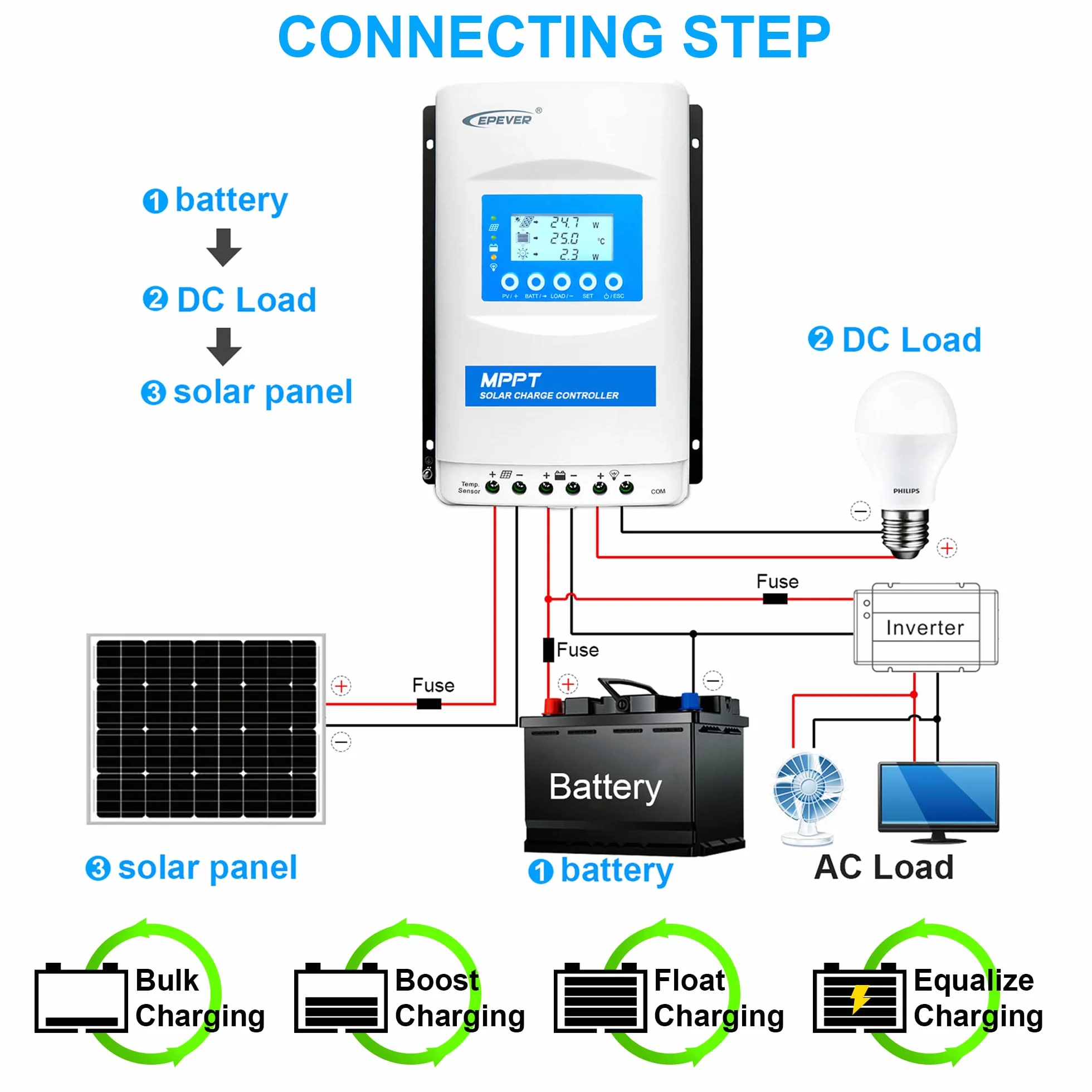EPEVER® MPPT XTRA-N G3 – XTRA 4210N Regulator Ładowania, 40A, 12/24VDC auto work, PV 100V, Wyświetlacz XDS2 (40A, maks. PV 100 V)