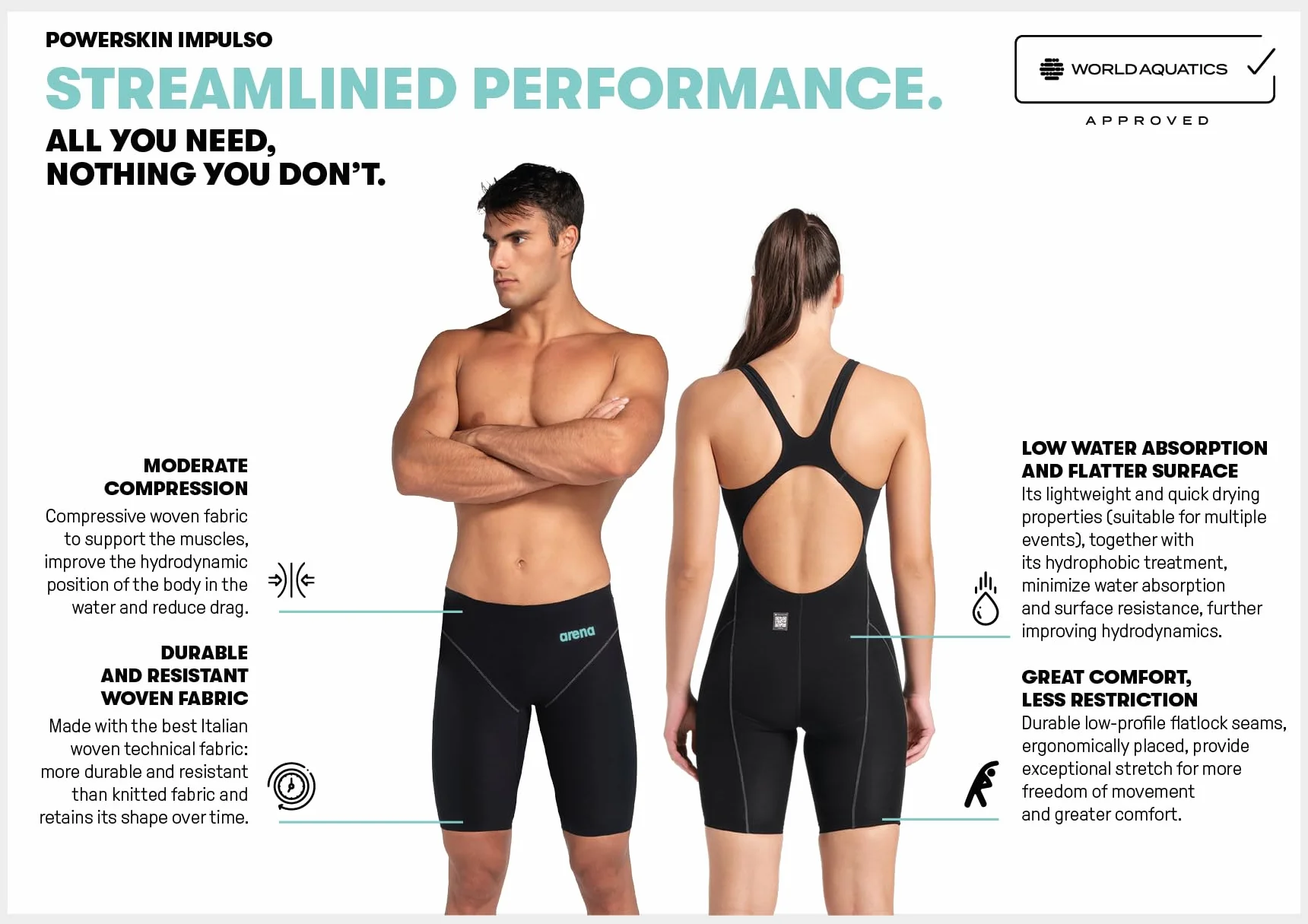 ARENA Strój kąpielowy jednoczęściowy Dziewczynki Arena Girls' Powerskin Impulso Kneeskin Swim Racing Suit Open Back Short Leg (1 w zestawie)