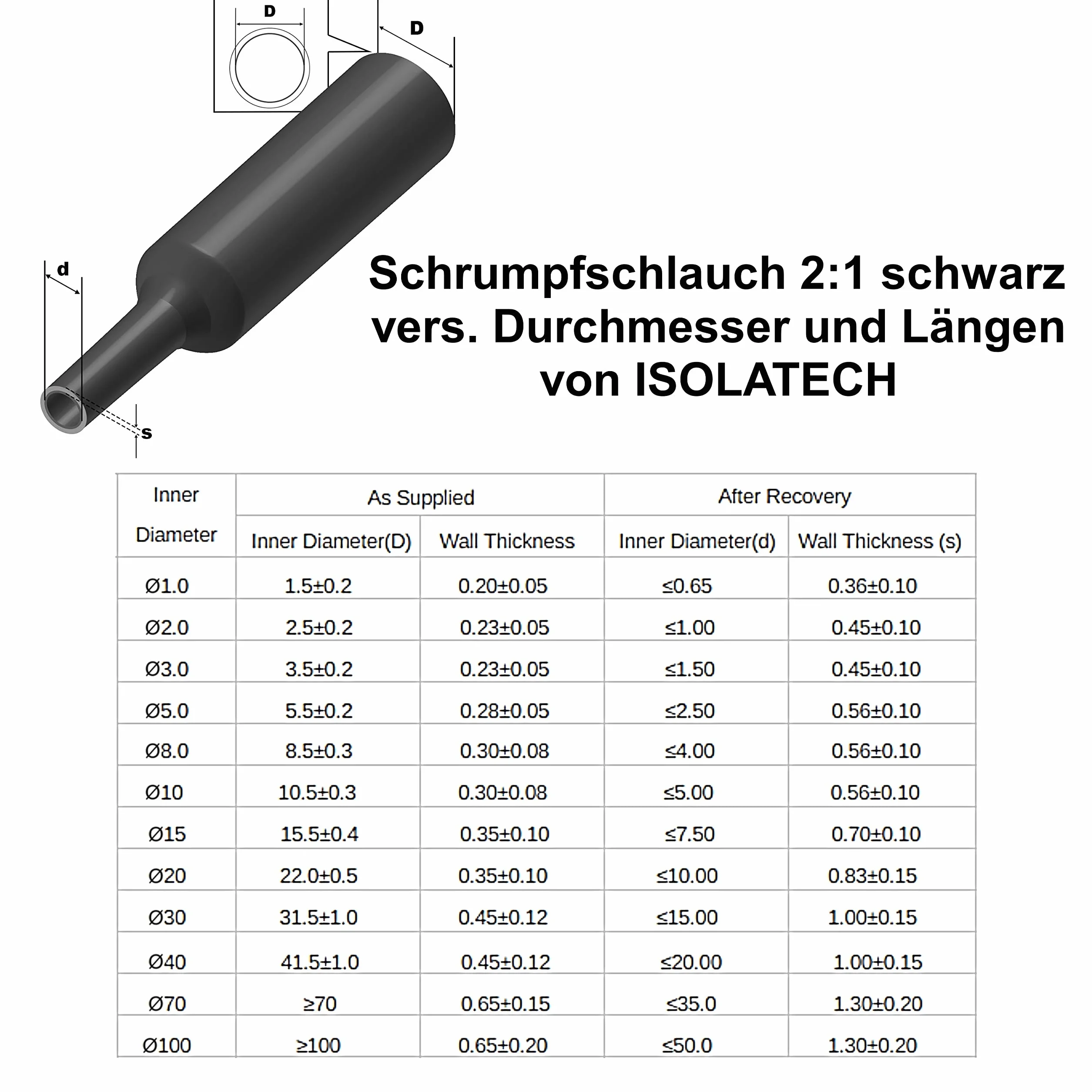 ISOLATECH Koszulka Termokurczliwa Zestaw - Ø 5mm x 3,6m (18 szt. x 20cm) - Czarny - Współczynnik Kurczenia 2:1 - Bez Kleju & Bez Oznaczeń